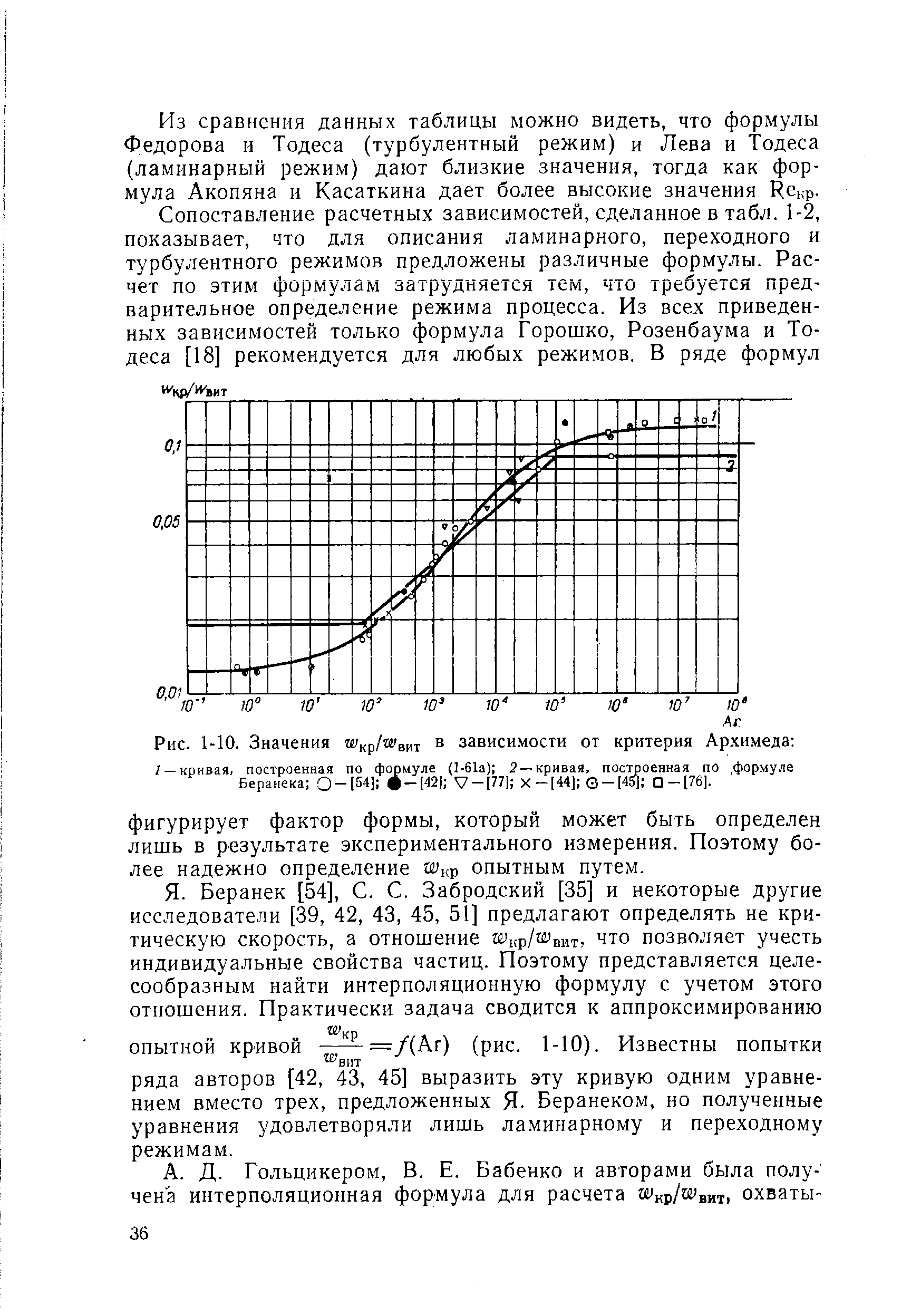 Диаграмма лященко как пользоваться