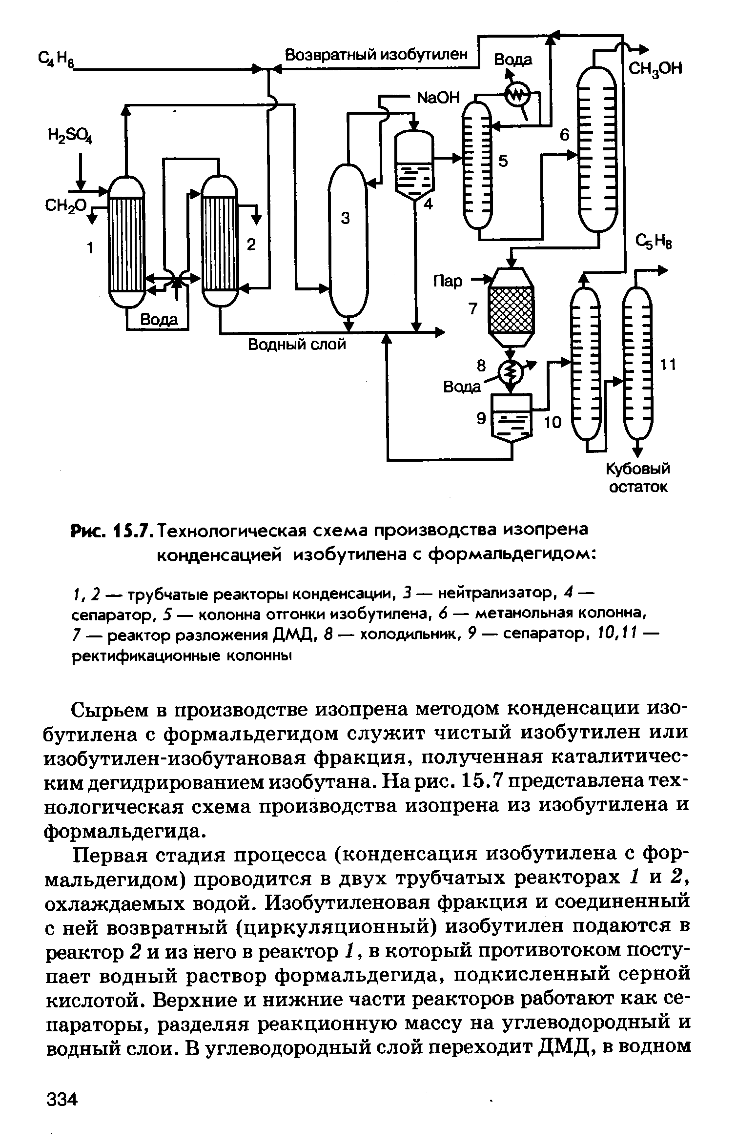 Схема получения изопрена