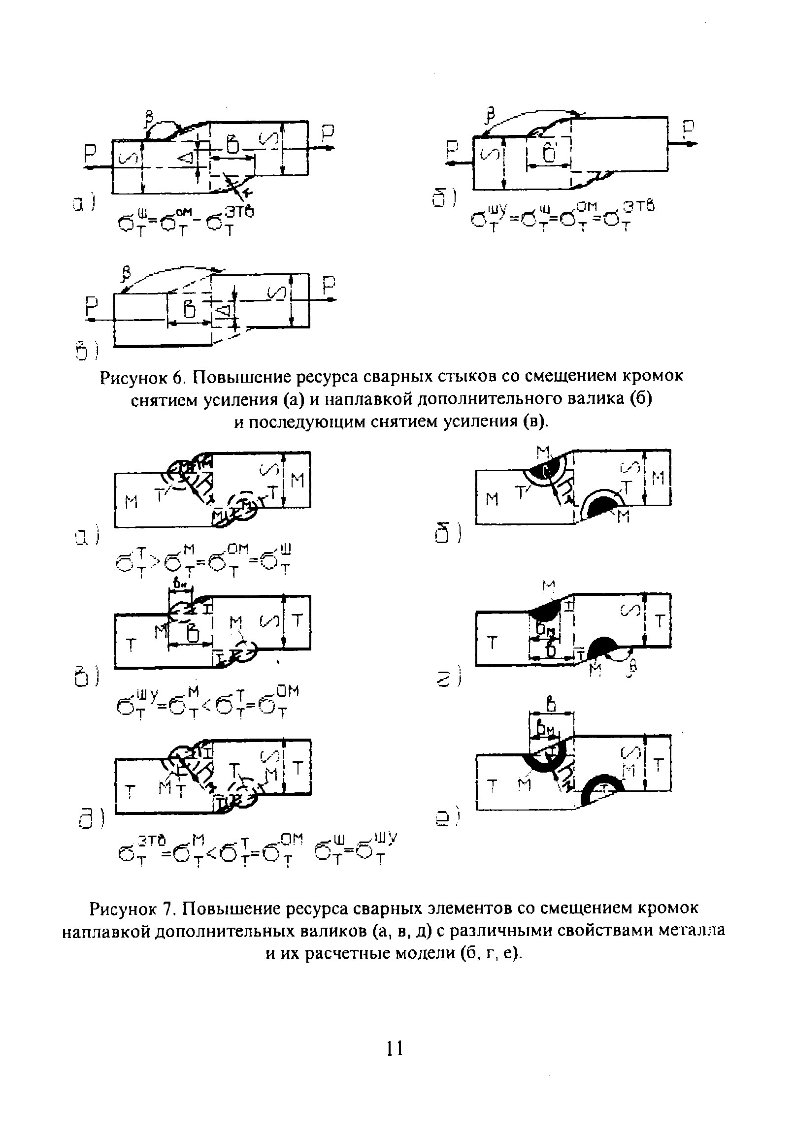 Рисунок 6. Повышение ресурса сварных стыков со смещением кромок снятием усиления (а) и наплавкой дополнительного валика (б) и последующим снятием усиления (в).