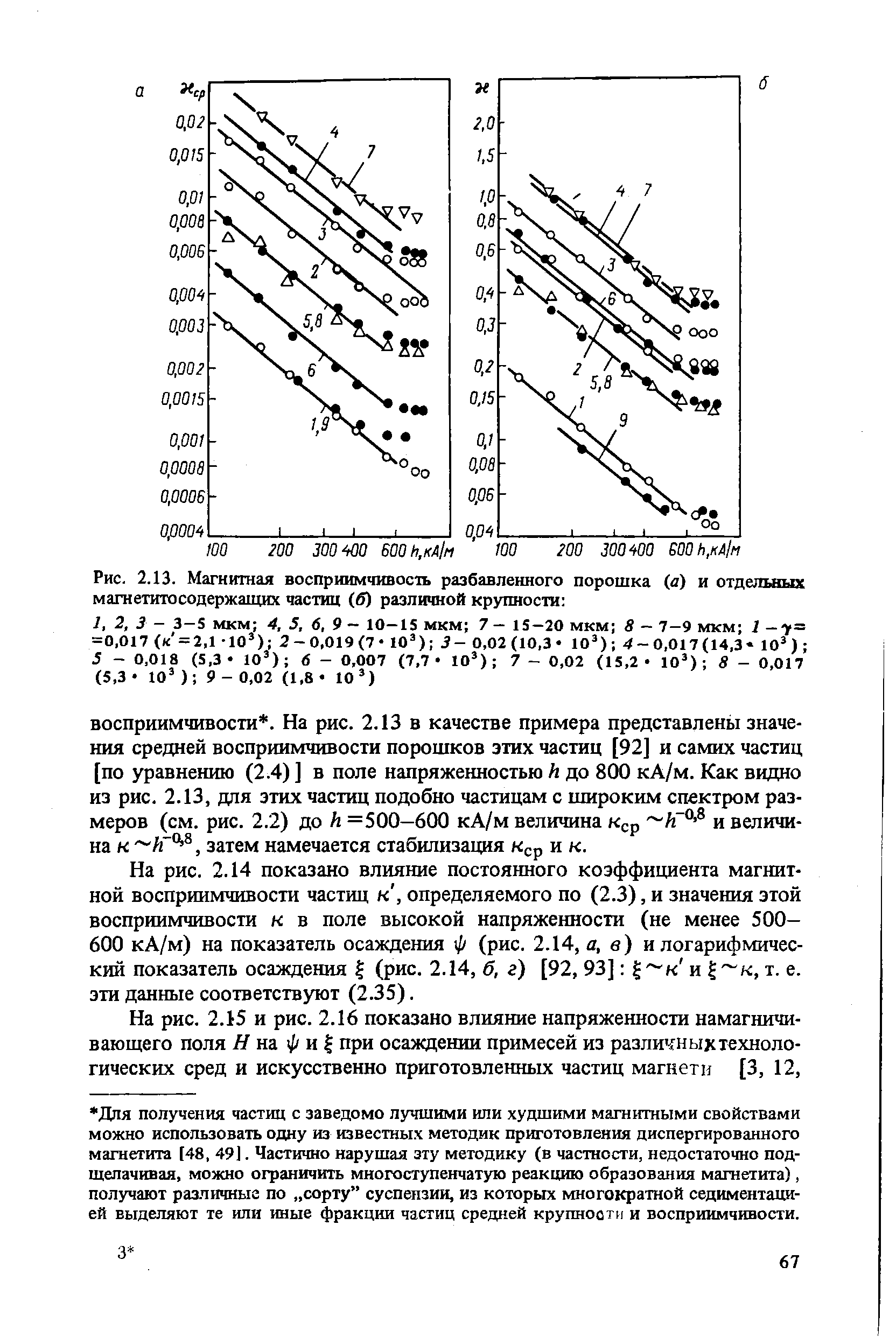 На рис. 2.14 показано влияние постоянного коэффициента магнитной восприимчивости частиц к, определяемого по (2.3), и значения этой восприимчивости к в поле высокой напряженности (не менее 500— 600 кА/м) на показатель осаждения ф (рис. 2.14, д, в) и логарифмический показатель осаждения % (рис. 2.14, б, г) [92, 93] к и % к, т. е. эти данные соответствуют (2.35).