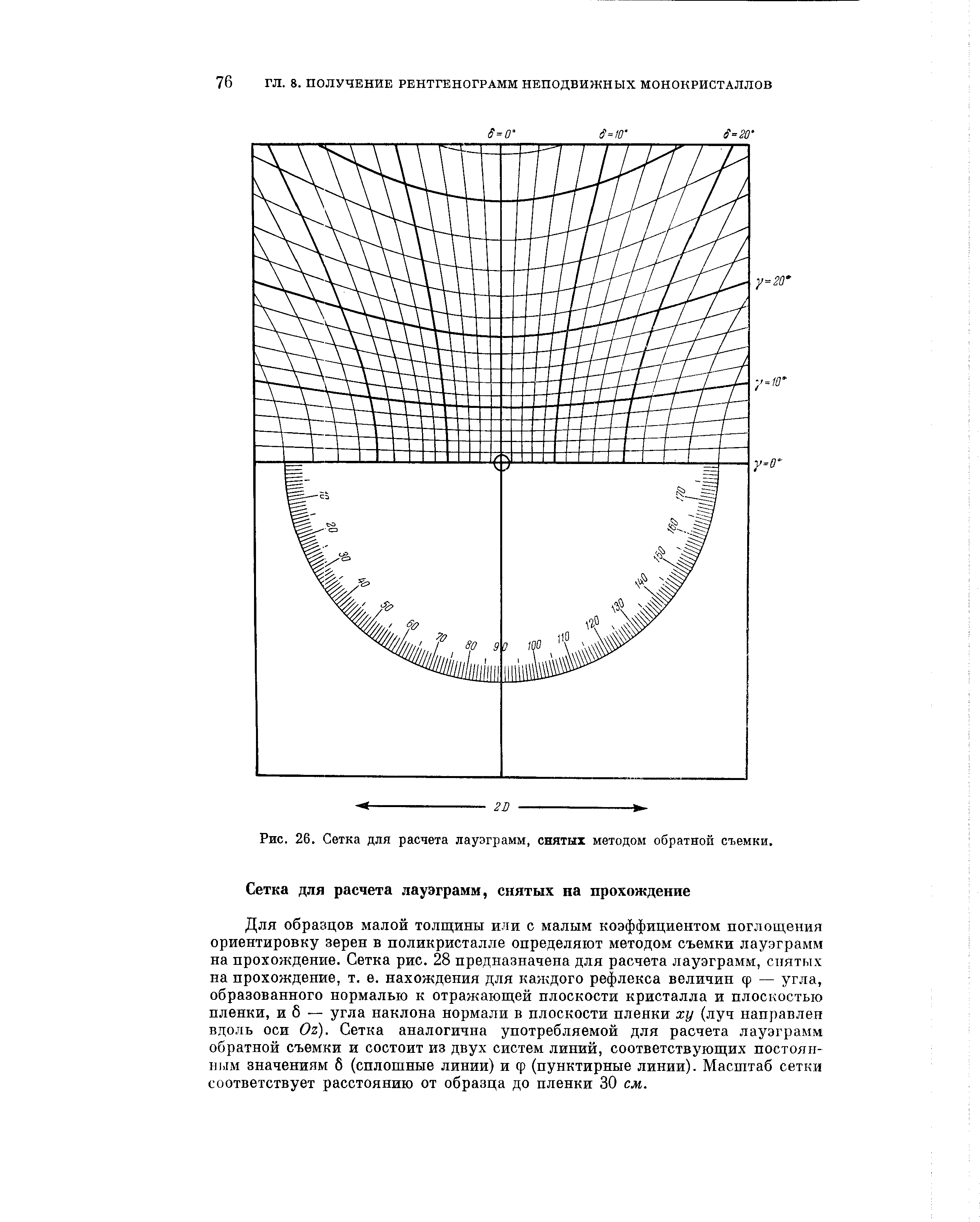 Для образцов малой толщины или с малым коэффициентом поглощения ориентировку зерен в поликристалле определяют методом съемки лауэграмм на прохождение. Сетка рис. 28 предназначена для расчета лауэграмм, снятых на прохождение, т. е. нахождения для каждого рефлекса величин ф — угла, образованного нормалью к отражающей плоскости кристалла и плоскостью пленки, и б — угла наклона нормали в плоскости пленки ху (луч направлен вдоль оси Ог). Сетка аналогична употребляемой для расчета лауэграмм обратной съемки и состоит из двух систем линий, соответствующих постоянным значениям б (сплошные линии) и ф (пунктирные линии). Масштаб сетки соответствует расстоянию от образца до пленки 30 см.