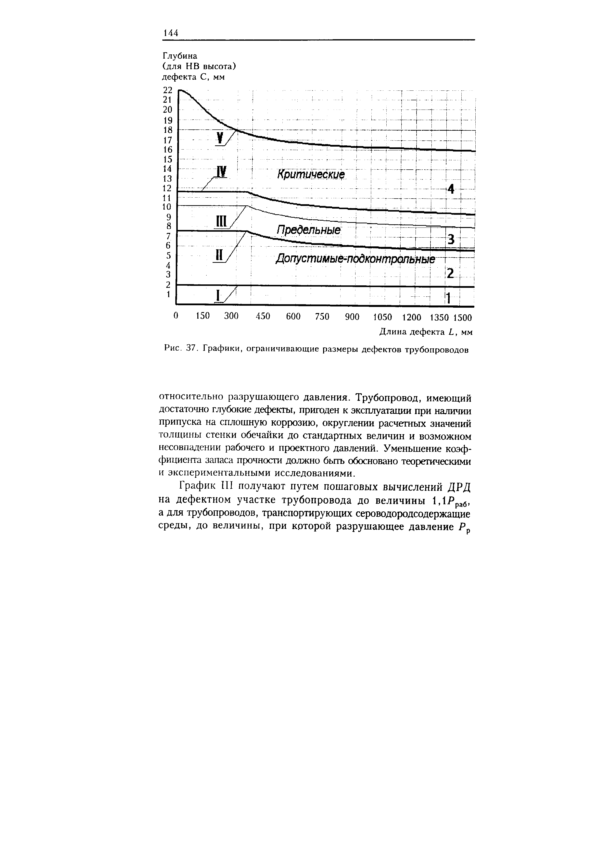 Размеры дефектов