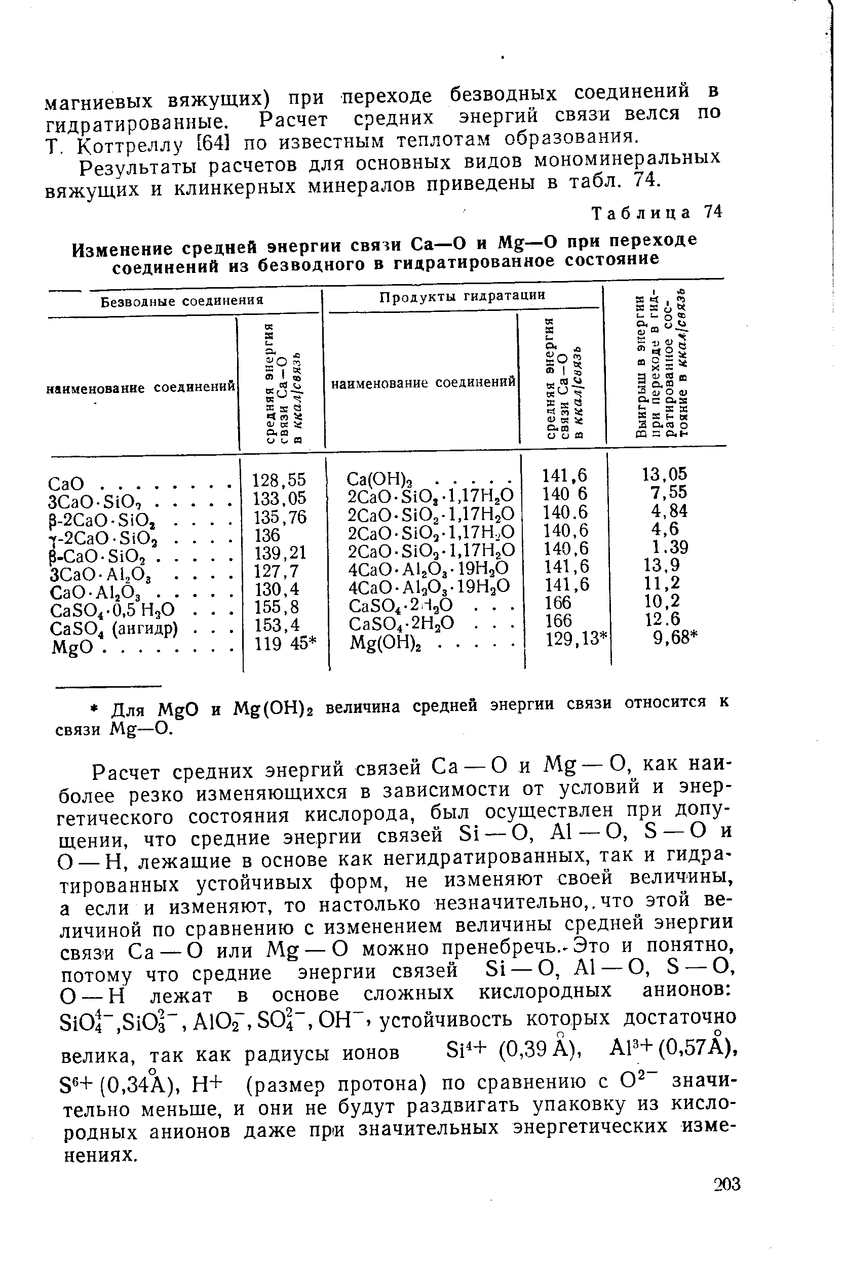 Результаты расчетов для основных видов мономинеральных вяжущих и клинкерных минералов приведены в табл. 74.