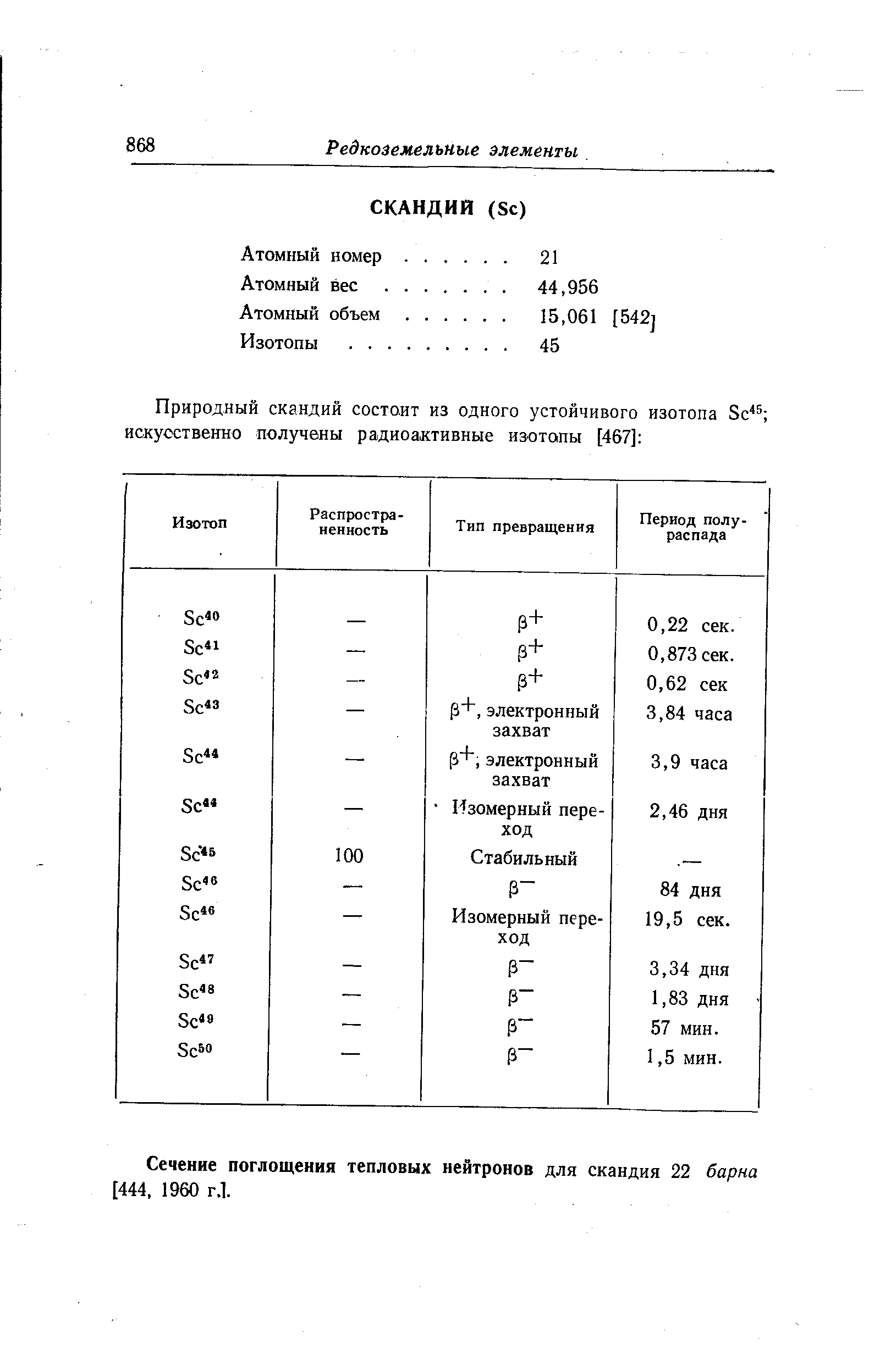 Сечение поглощения тепловых нейтронов для скандия 22 барна [444, 1960 Г.1.