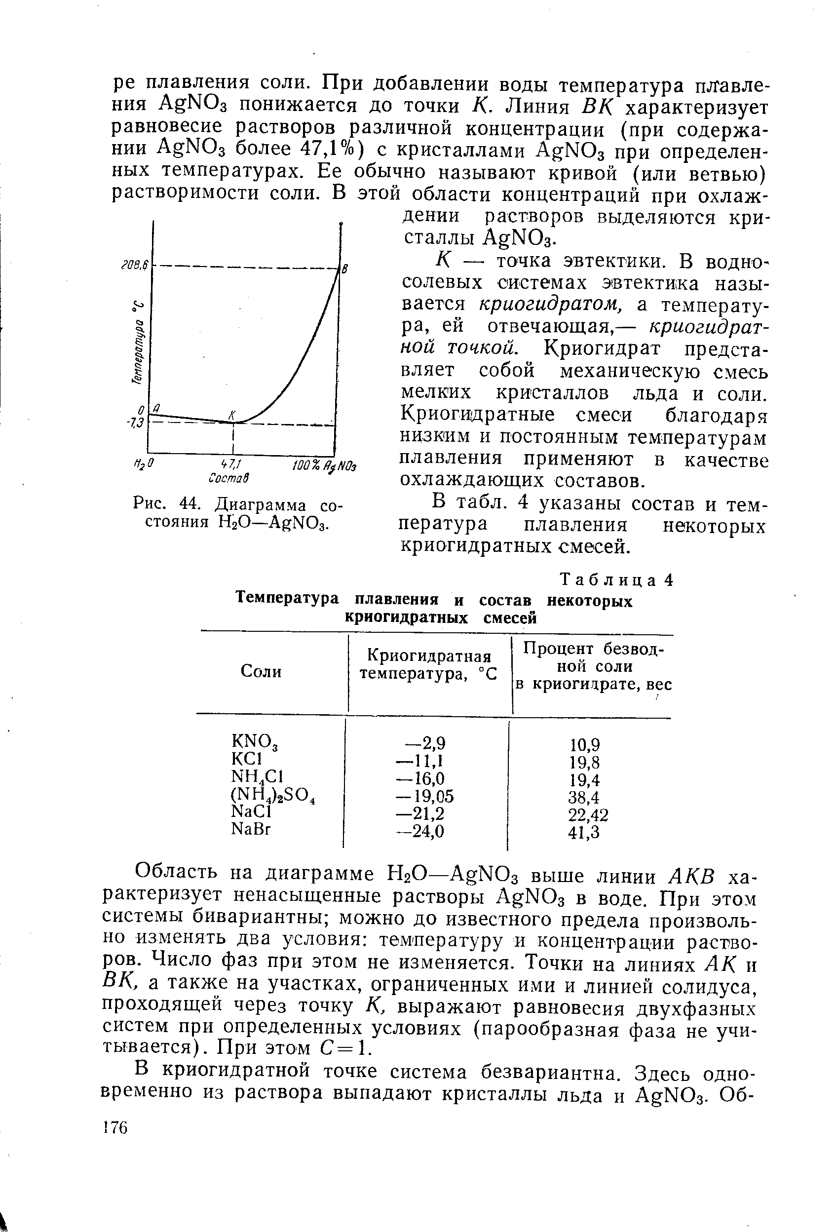 Соль температура плавления