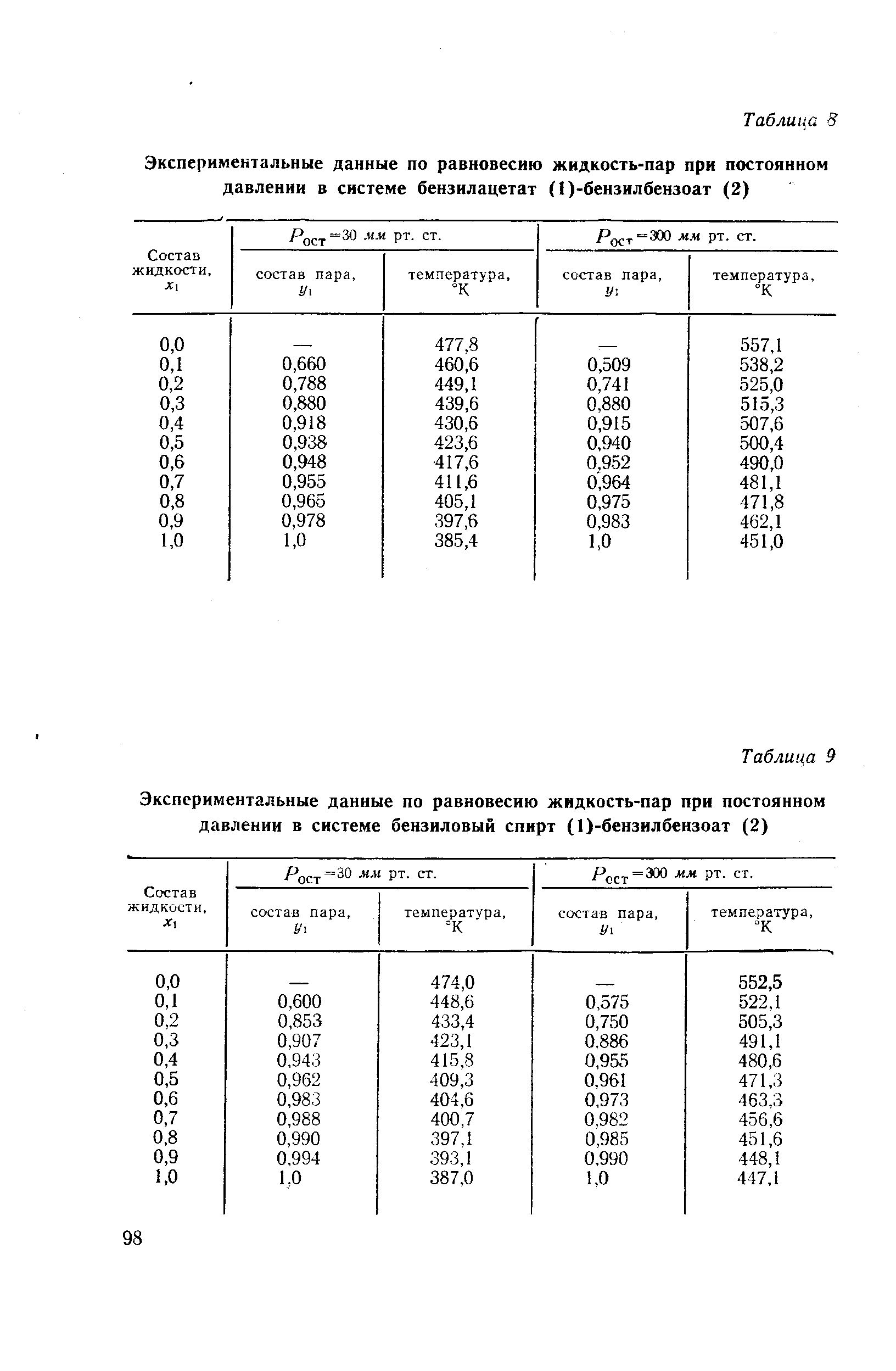 Равновесие жидкость пар. Бензиловый спирты таблица. Равновесные составы жидкости и пар таблица. Равновесие в системе жидкость пар. Таблица равновесия пара и жидкости.