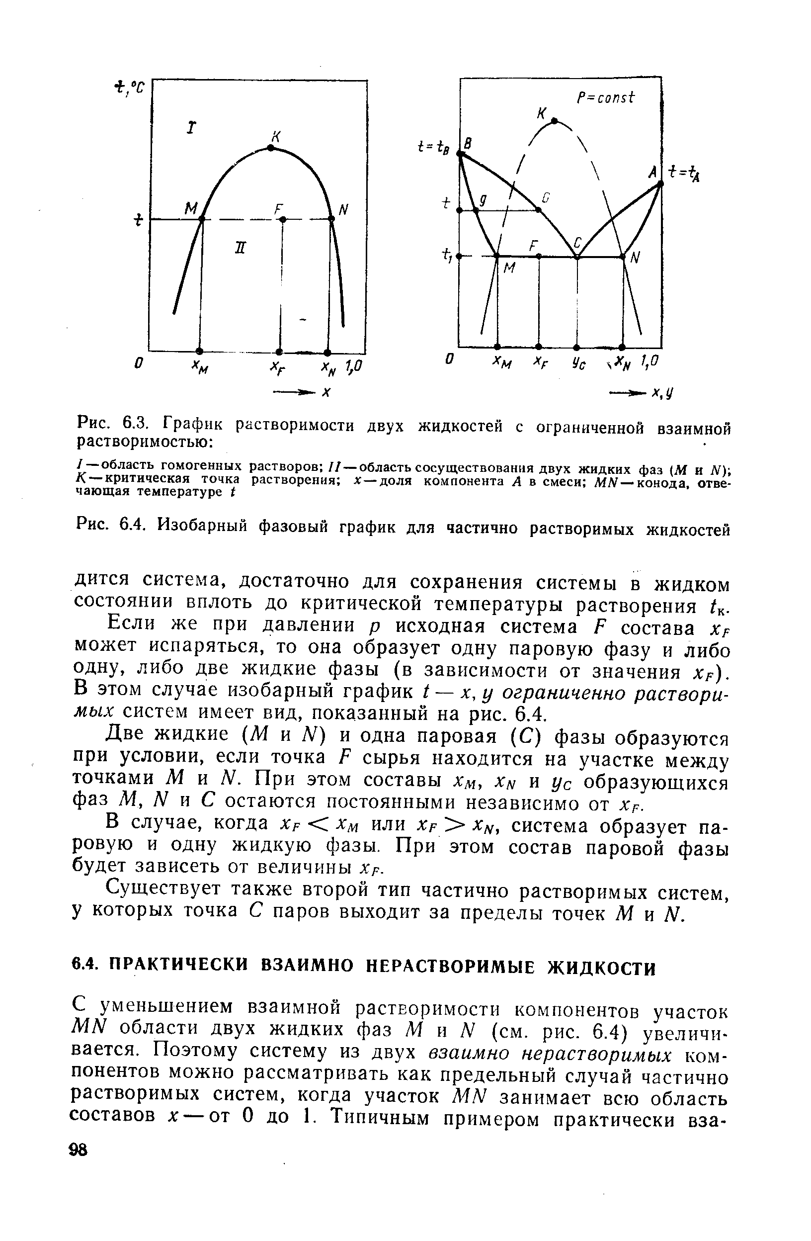 Фазовая диаграмма фенол вода