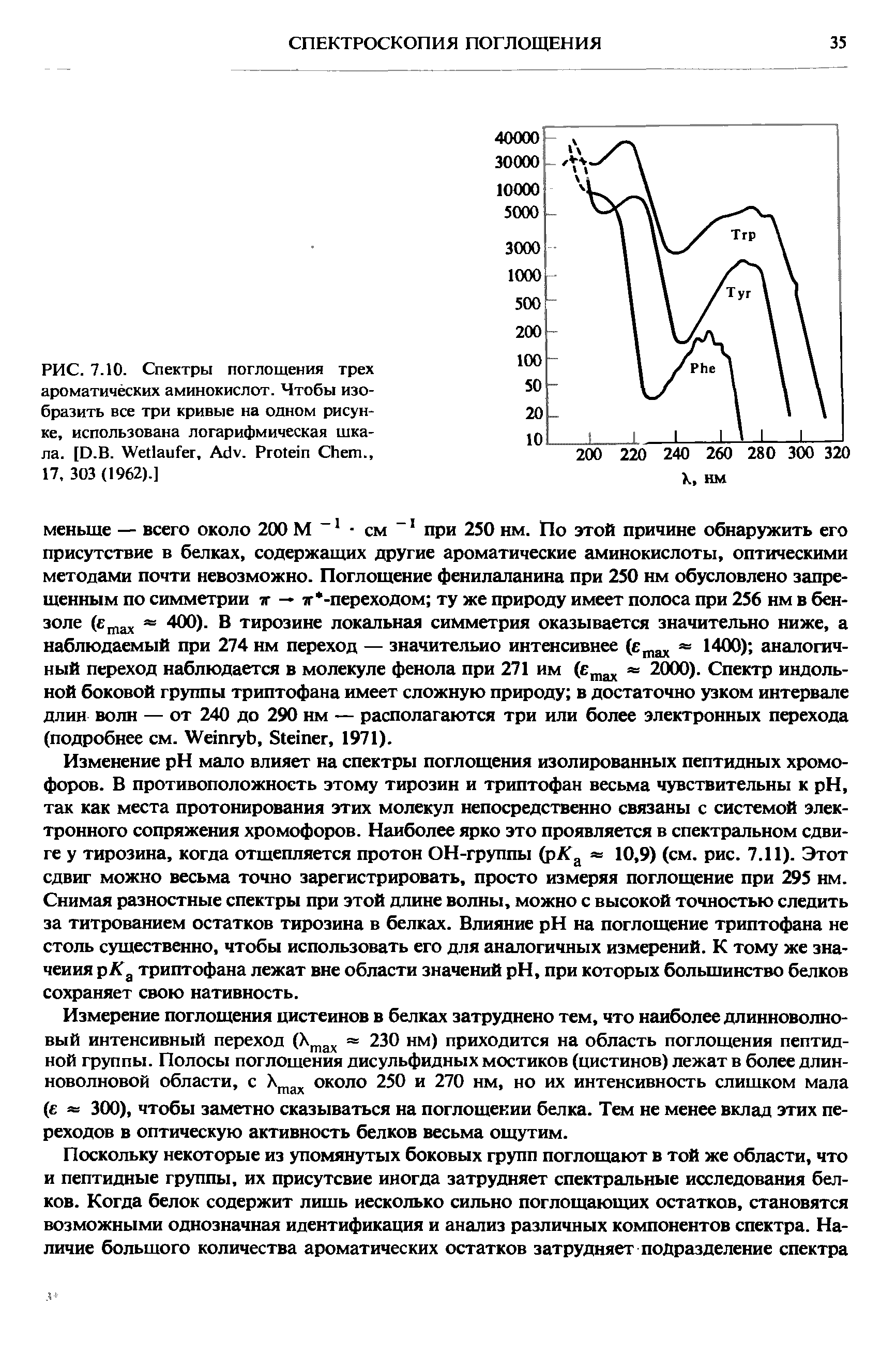 Изменение pH мало влияет на спектры поглощения изолированных пептидных хромофоров. В противоположность этому тирозин и триптофан весьма чувствительны к pH, так как места протонирования этих молекул непосредственно связаны с системой электронного сопряжения хромофоров. Наиболее ярко это проявляется в спектральном сдвиге у тирозина, когда отщепляется протон ОН-группы (рЛТ 10,9) (см. рис. 7.11). Этот сдвиг можно весьма точно зарегистрировать, просто измеряя поглощение при 295 нм. Снимая разностные спектры при этой длине волны, можно с высокой точностью следить за титрованием остатков тирозина в белках. Влияние pH на поглощение триптофана не столь существенно, чтобы использовать его для аналогичных измерений. К тому же значения рКд триптофана лежат вне области значений pH, при которых большинство белков сохраняет свою нативность.