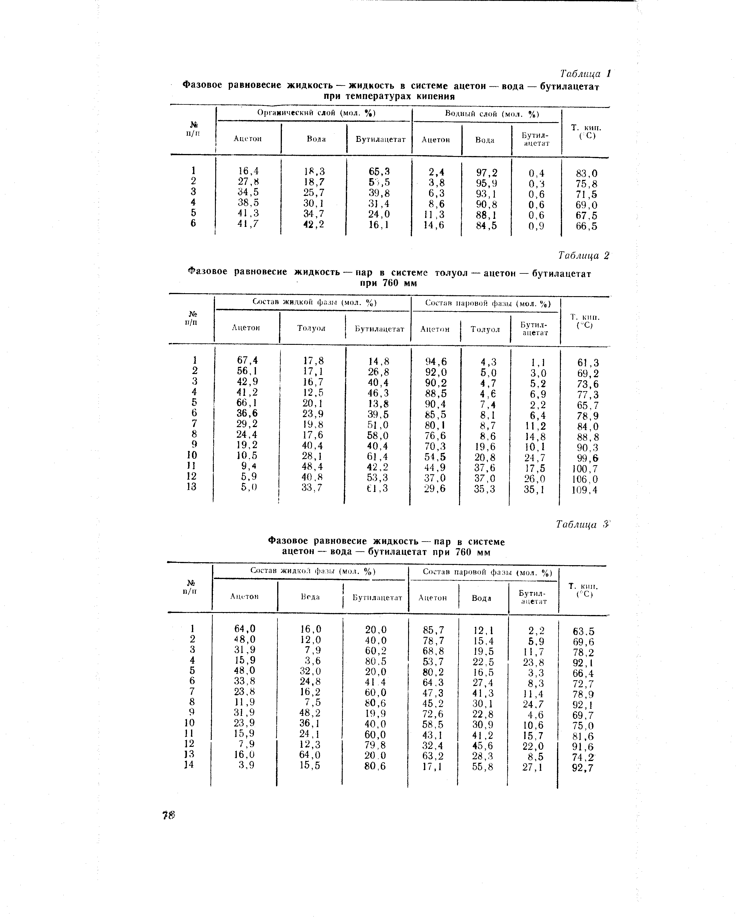 Равновесие жидкость жидкость. Таблица равновесные состпавыжидкости Ипара. Фазовое равновесие жидкость жидкость. Температура кипения чистого ацетона. Равновесные составы жидкости и пара для бинарных систем таблица.