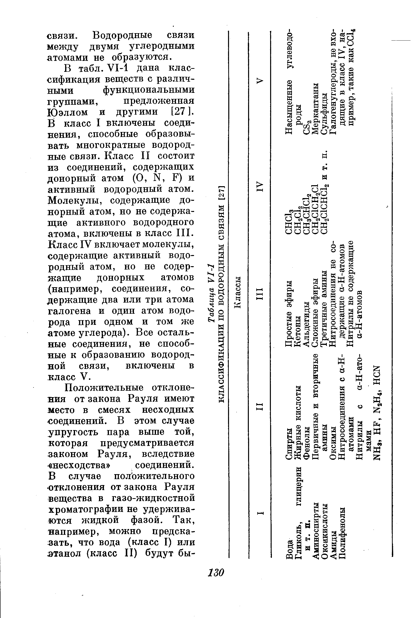 В табл. VI-1 дана классификация веществ с различными функциональными группами, предложенная Юэллом и другими [27 ].