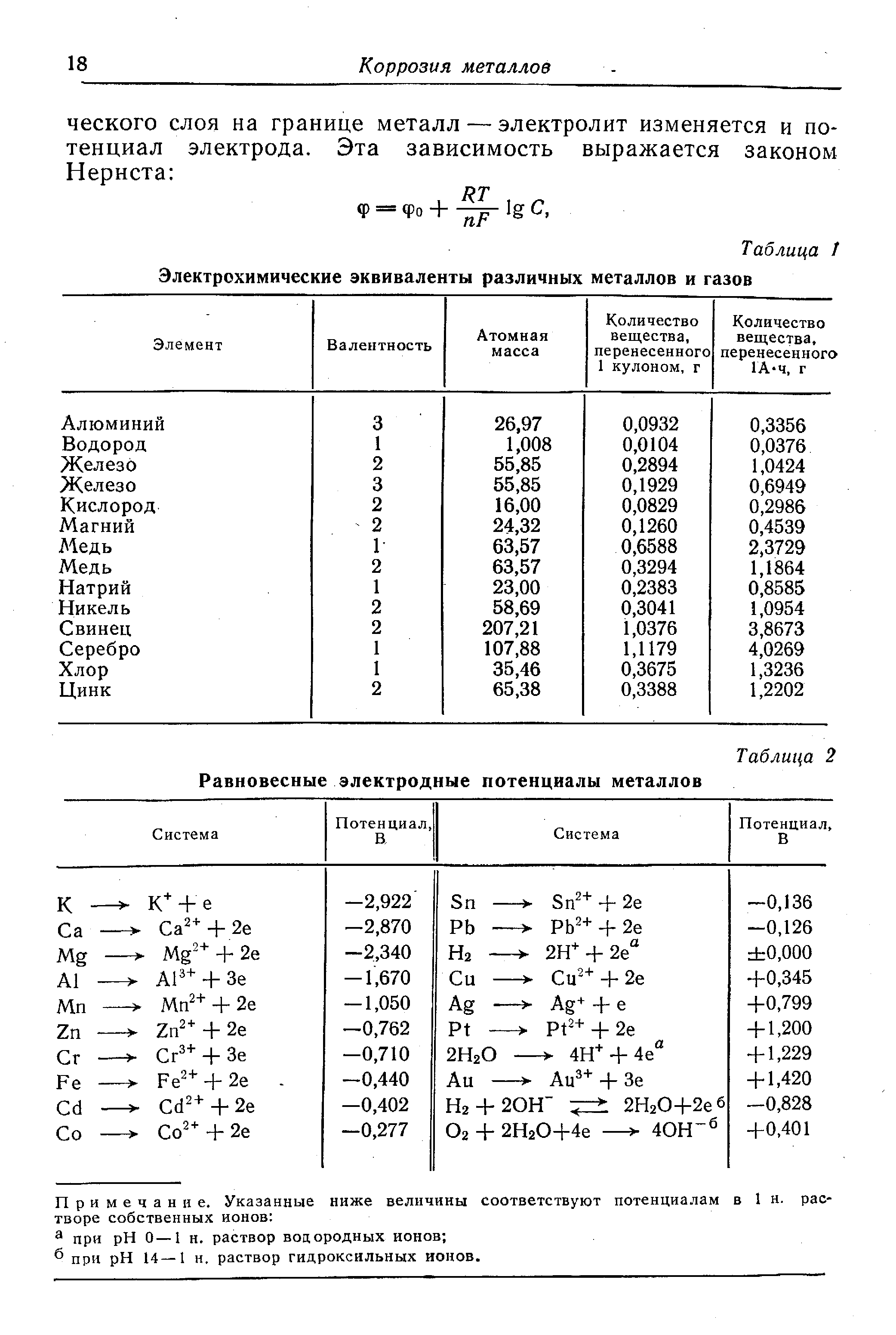 Дать наиболее полную и точную характеристику химику. Электрохимический эквивалент корродирующего металла. Таблица электрохимических эквивалентов. Таблица электрохимических эквивалентов металлов. Электрохимический эквивалент вещества таблица.