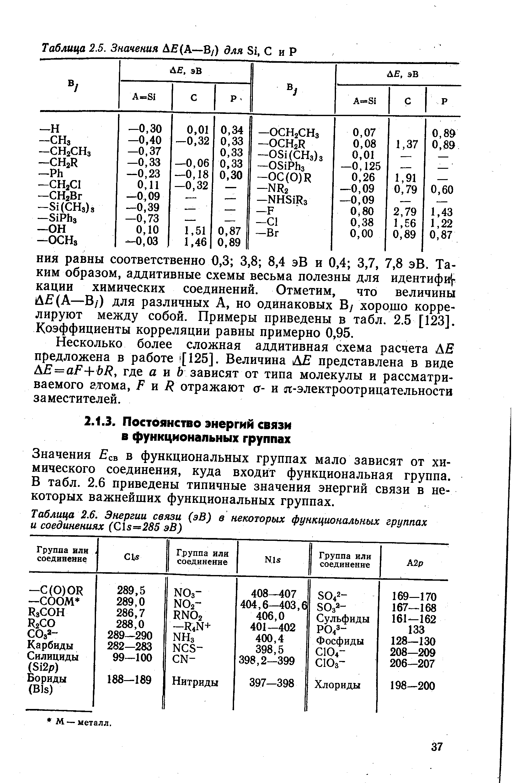Значения Есв в функциональных группах мало зависят от химического соединения, куда входит функциональная группа. В табл. 2.6 приведены типичные значения энергий связи в некоторых важнейших функциональных группах.