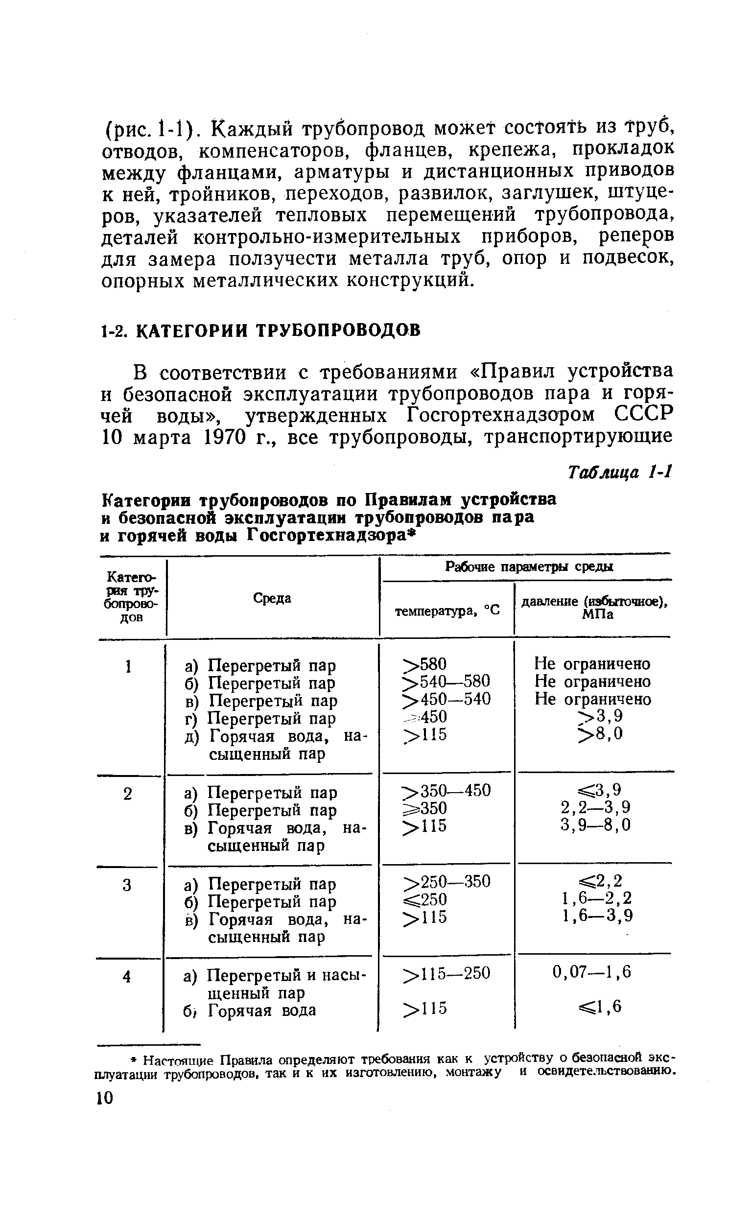 Руководство по эксплуатации паропровода образец