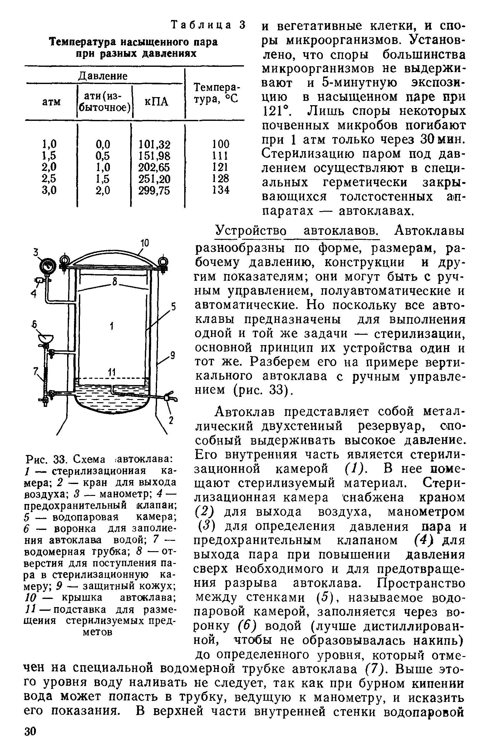 Автоклав температура и давление стерилизация