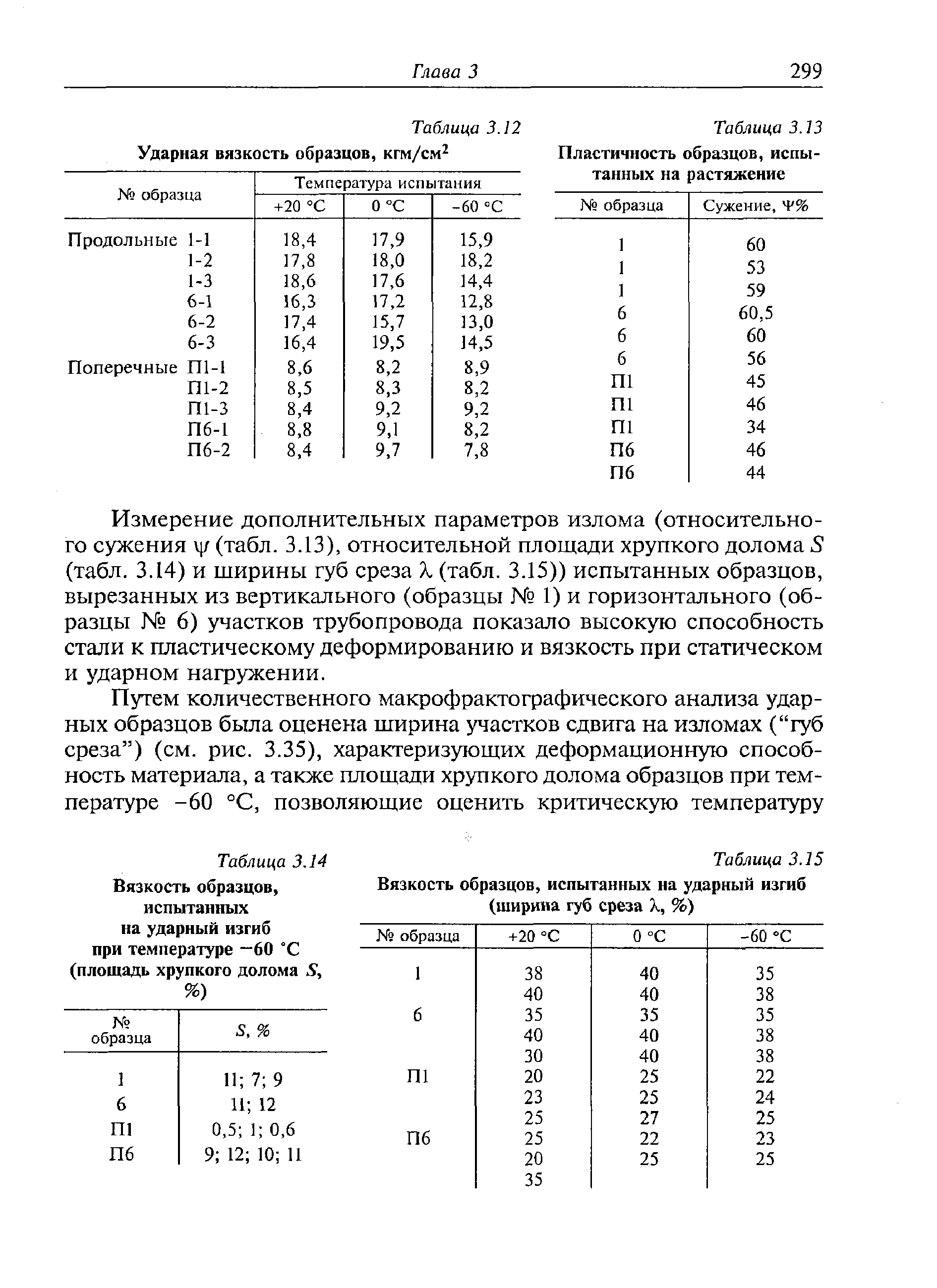 Образцы на ударную вязкость