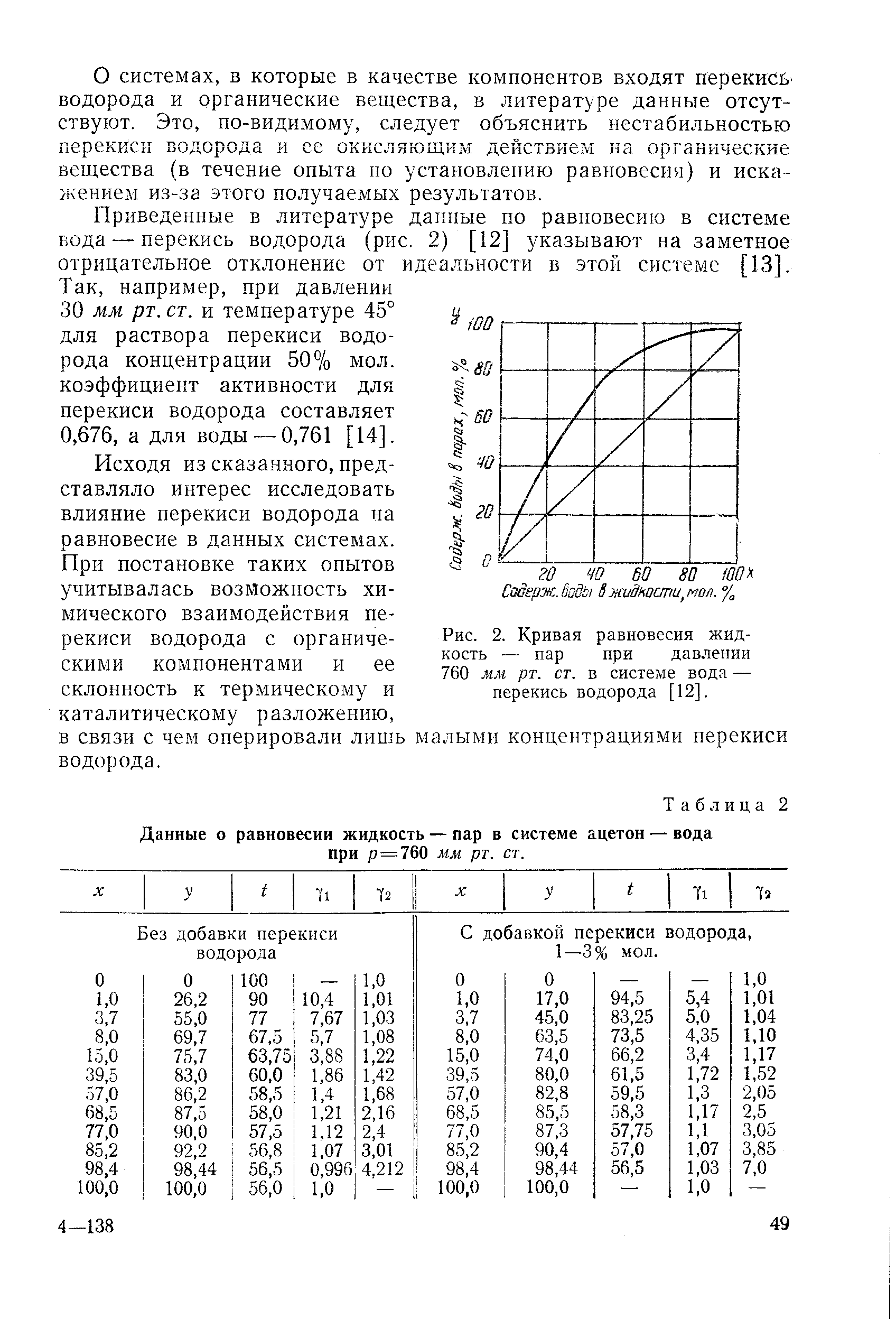 Ацетон вода диаграмма состояния