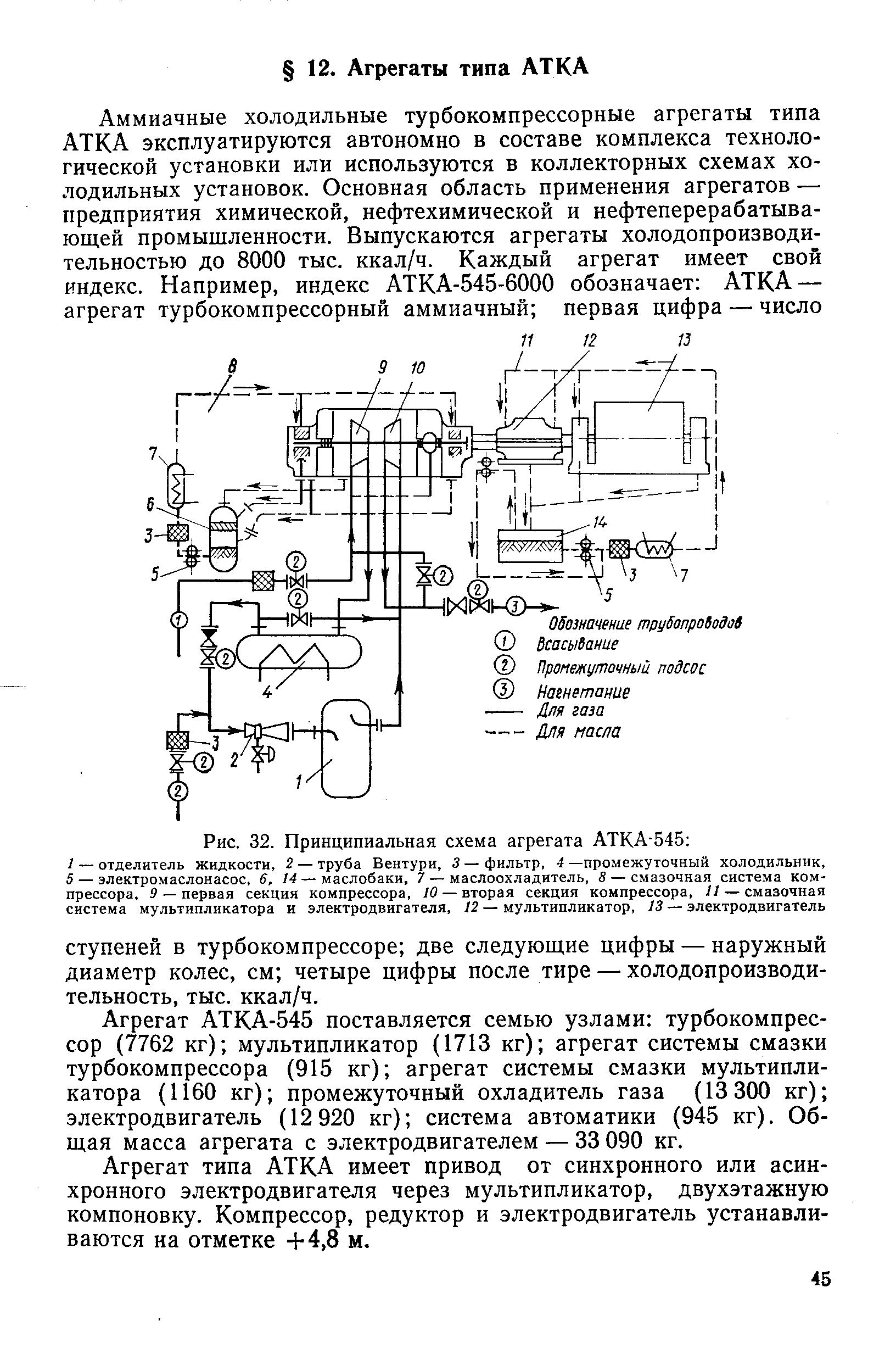 Схема агрегата