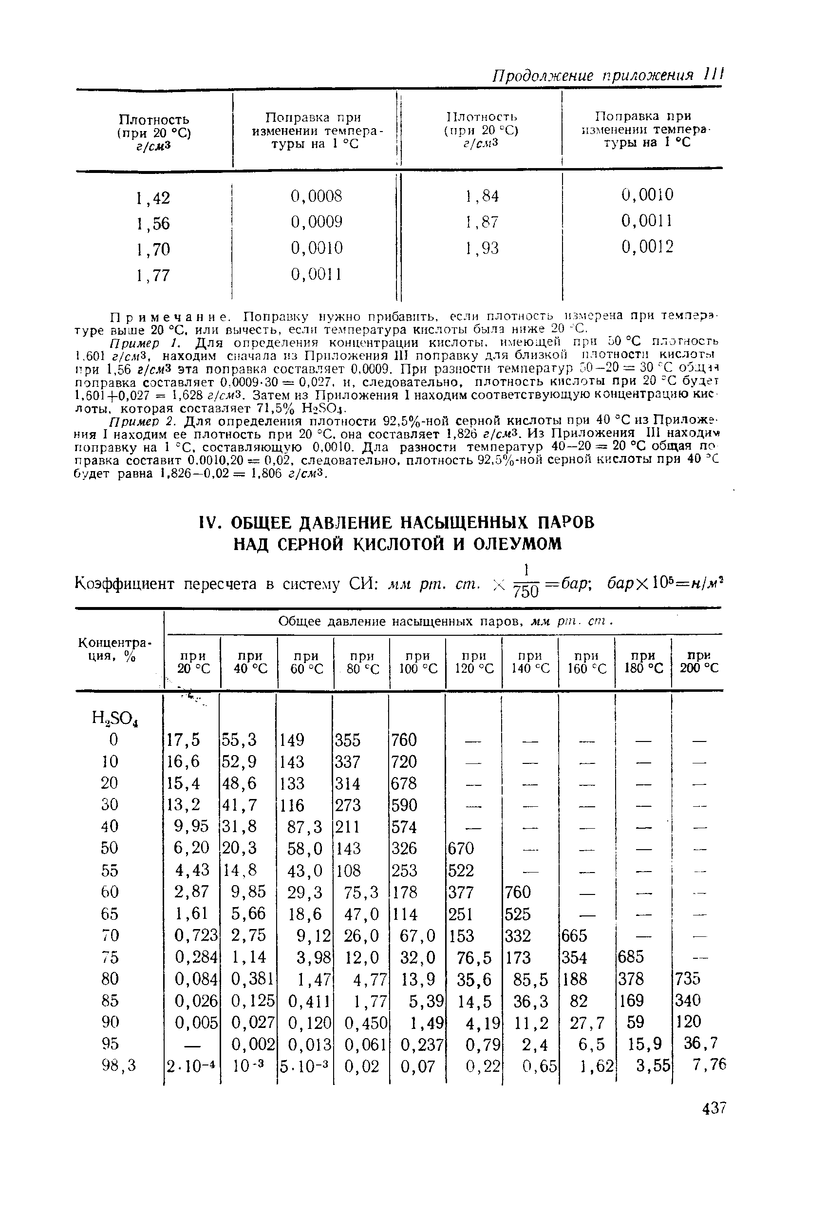 Плотность растворов кислот. Давление насыщенных паров серной кислоты при 20. Давление насыщенных паров серной кислоты от температуры таблица. Плотность и концентрация растворов серной кислоты таблица. Плотность растворов серной кислоты таблица.