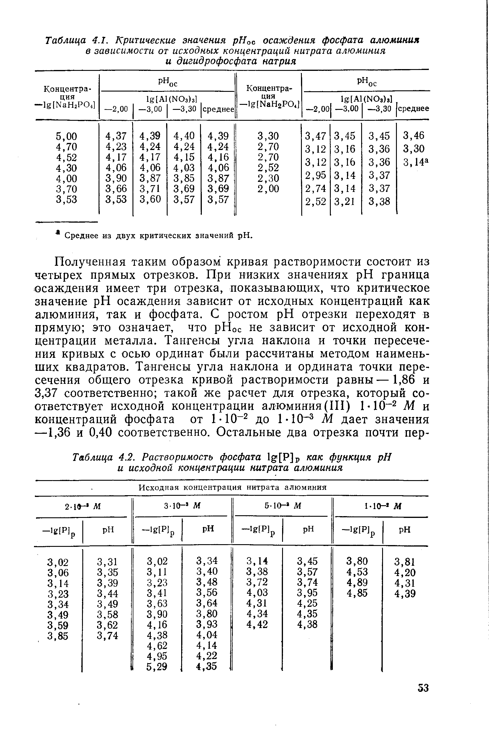 Концентрация алюминия. PH осаждение фосфатов. PH осаждения фосфат железа. Метафосфат алюминия растворимость. Фосфат алюминия растворимость в воде.