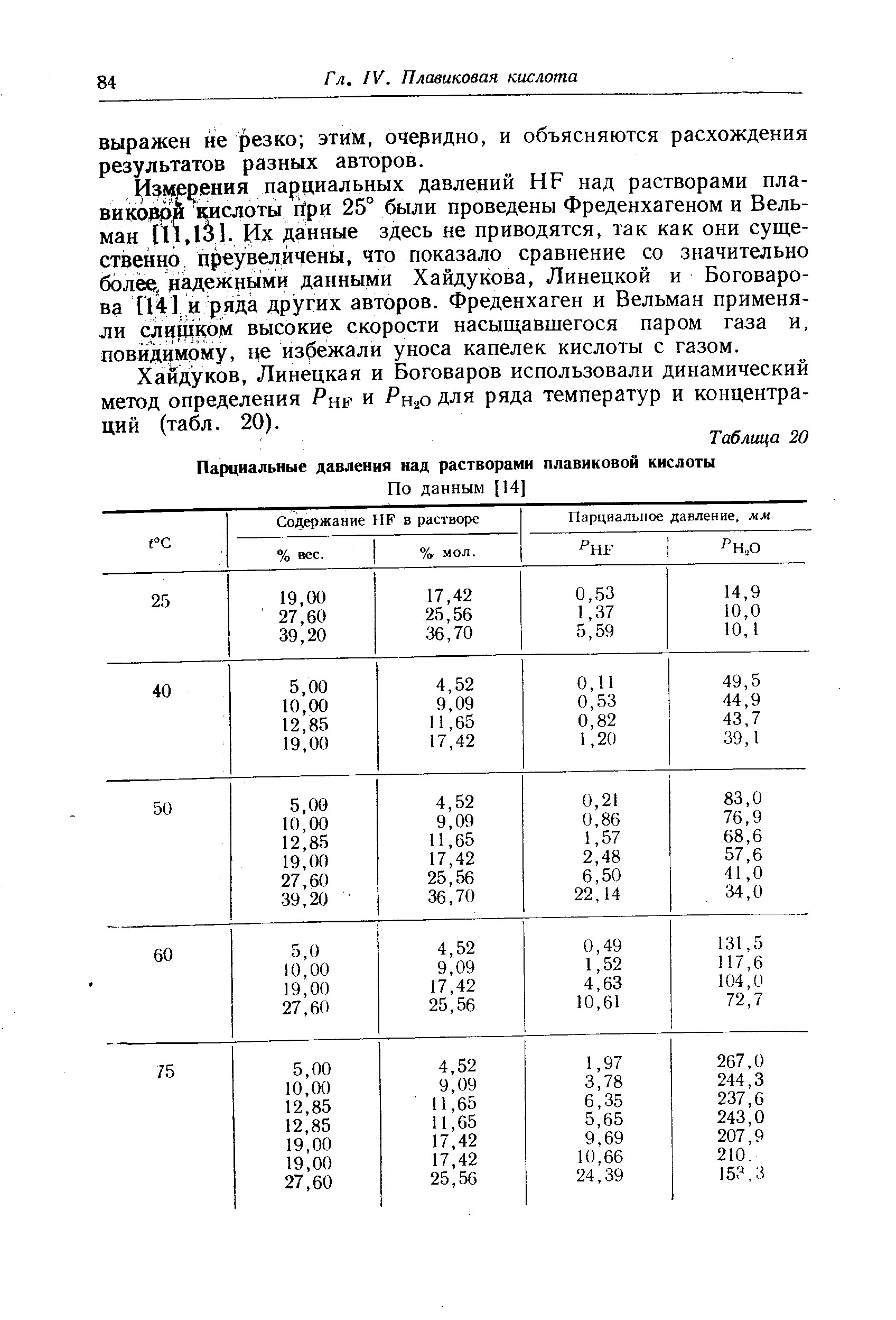 Плотность плавиковой кислоты 40 процентов