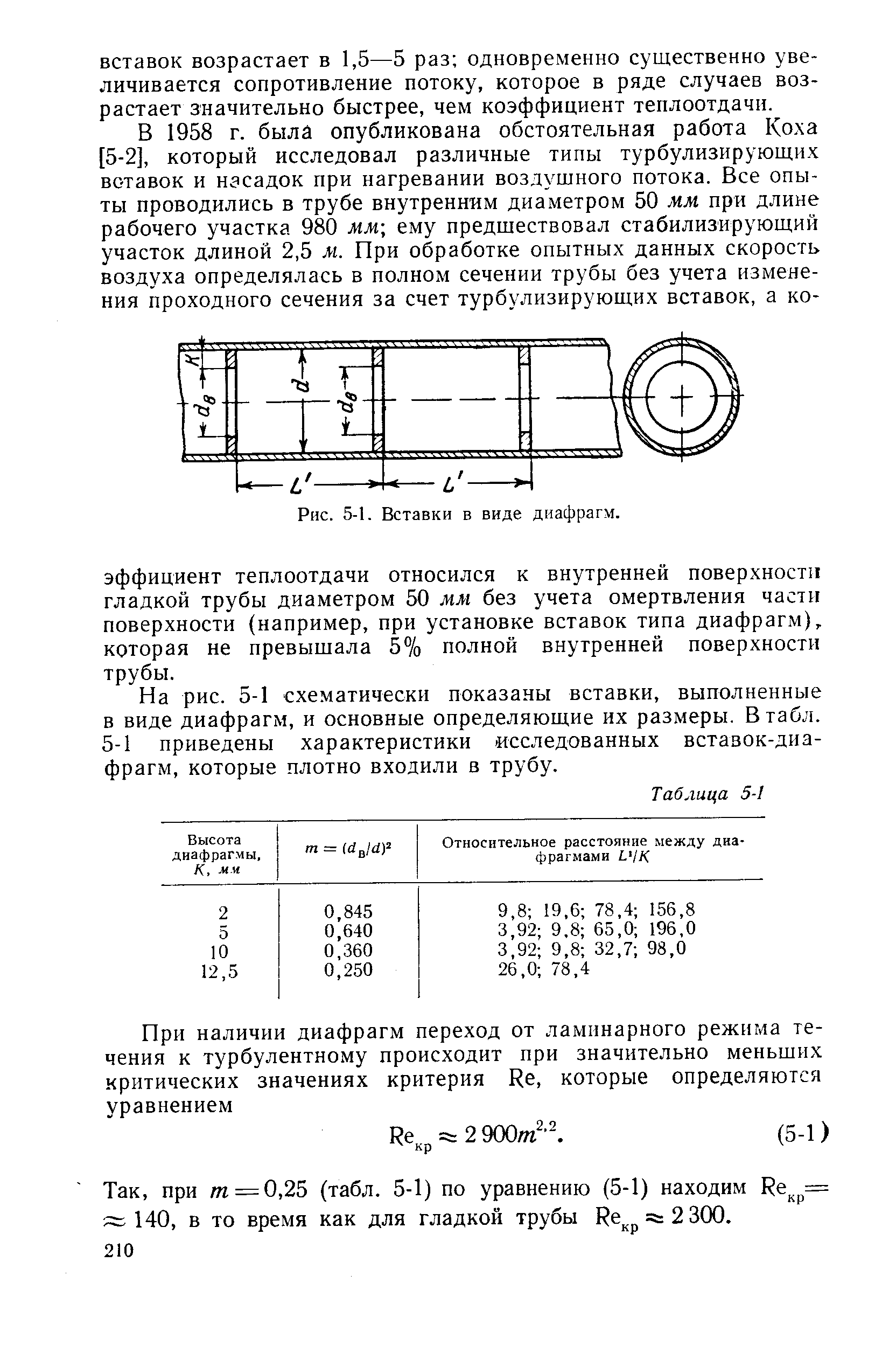 На рис. 5-1 схематически показаны вставки, выполненные в виде диафрагм, и основные определяющие их размеры. В табл. 5-1 приведены характеристики сследованных вставок-диа-фрагм, которые плотно входили в трубу.