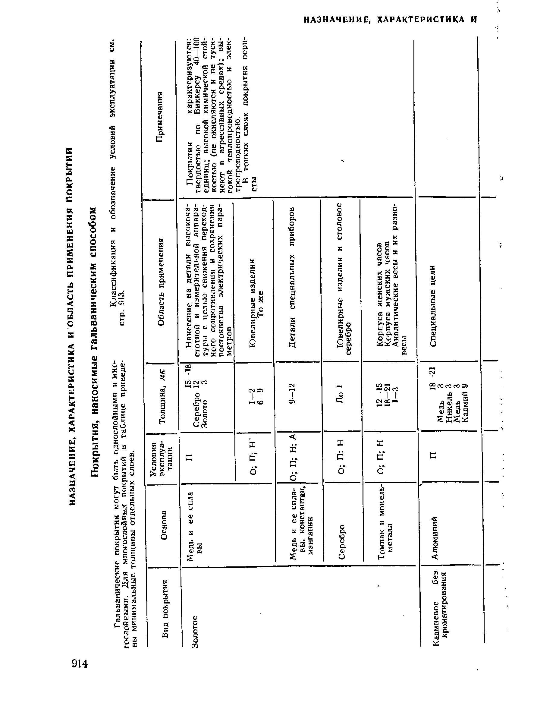 Классификация и обозначение условий эксплуатации см. стр. 913.