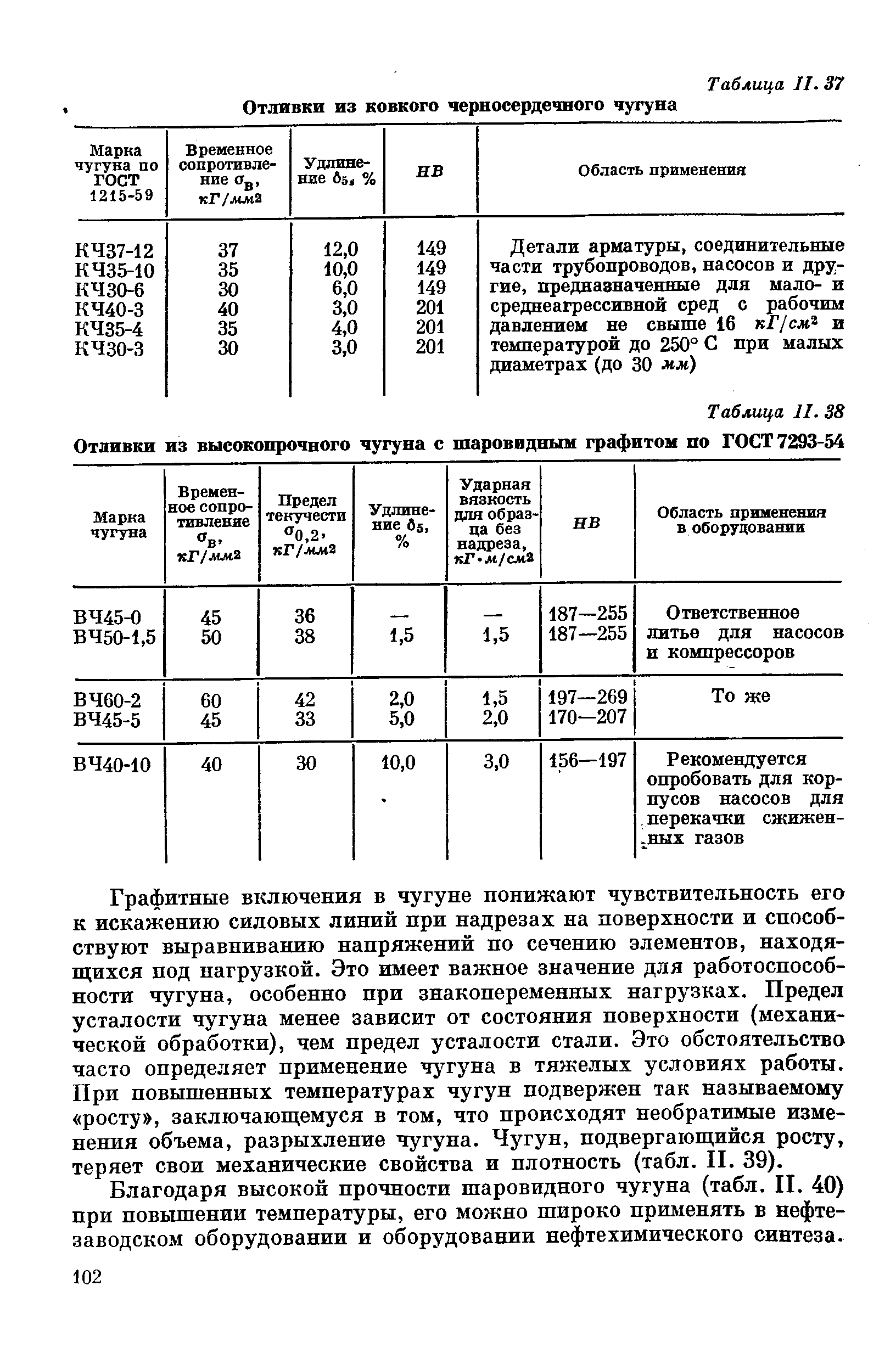 ГОСТ 7293-85 чугун с шаровидным графитом марки