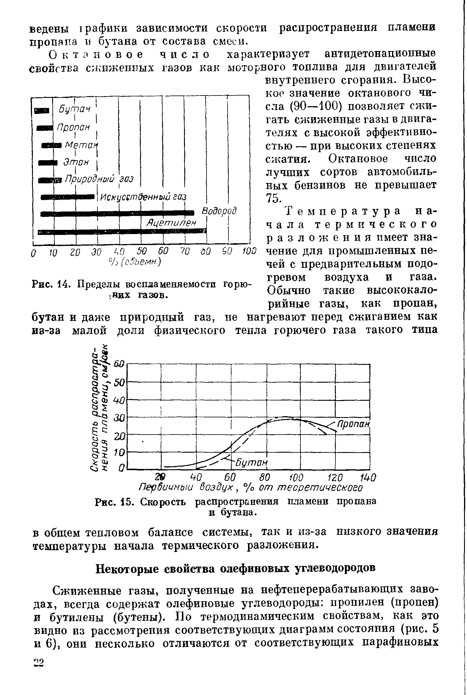 Октановое число газа пропан. Скорость распространения пламени таблица. Линейная скорость распространения пламени. Формула для определения скорости распространения пламени. Линейная скорость распространения пламени таблица.