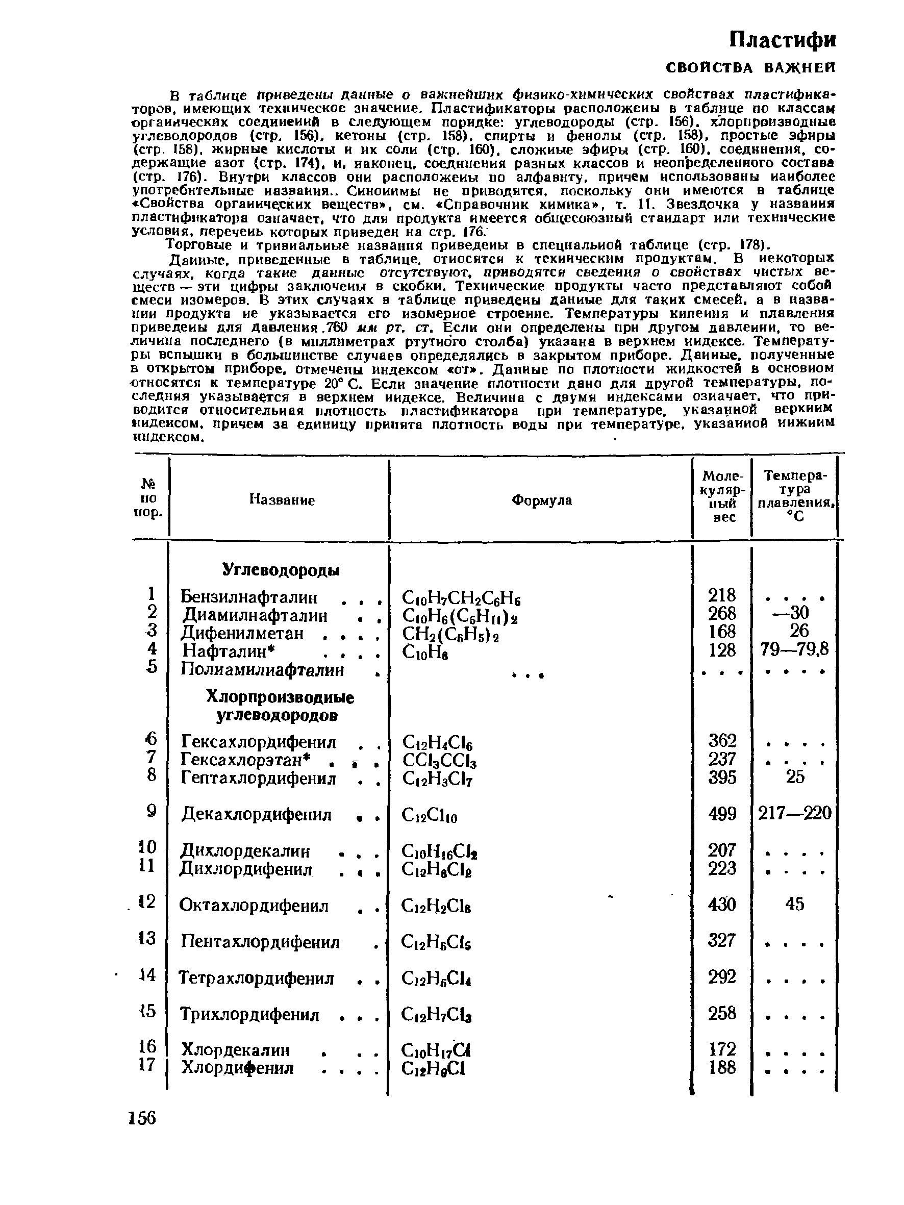 Торговые и тривиальные названия приведены в специальной таблице (стр. 178).