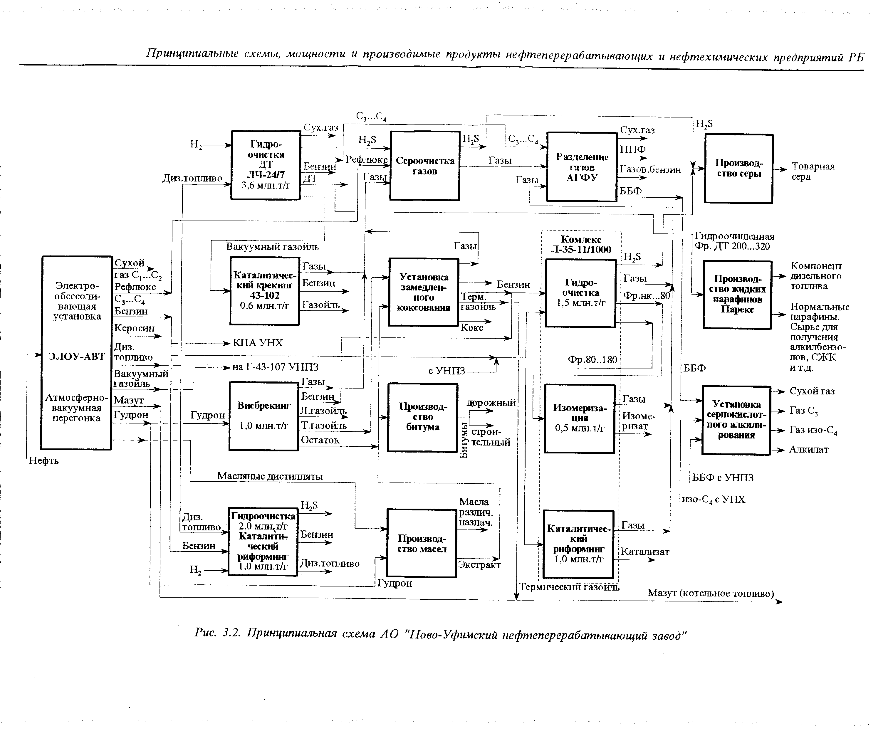 Поточная схема нефтеперерабатывающего завода работающего по топливно масляному варианту