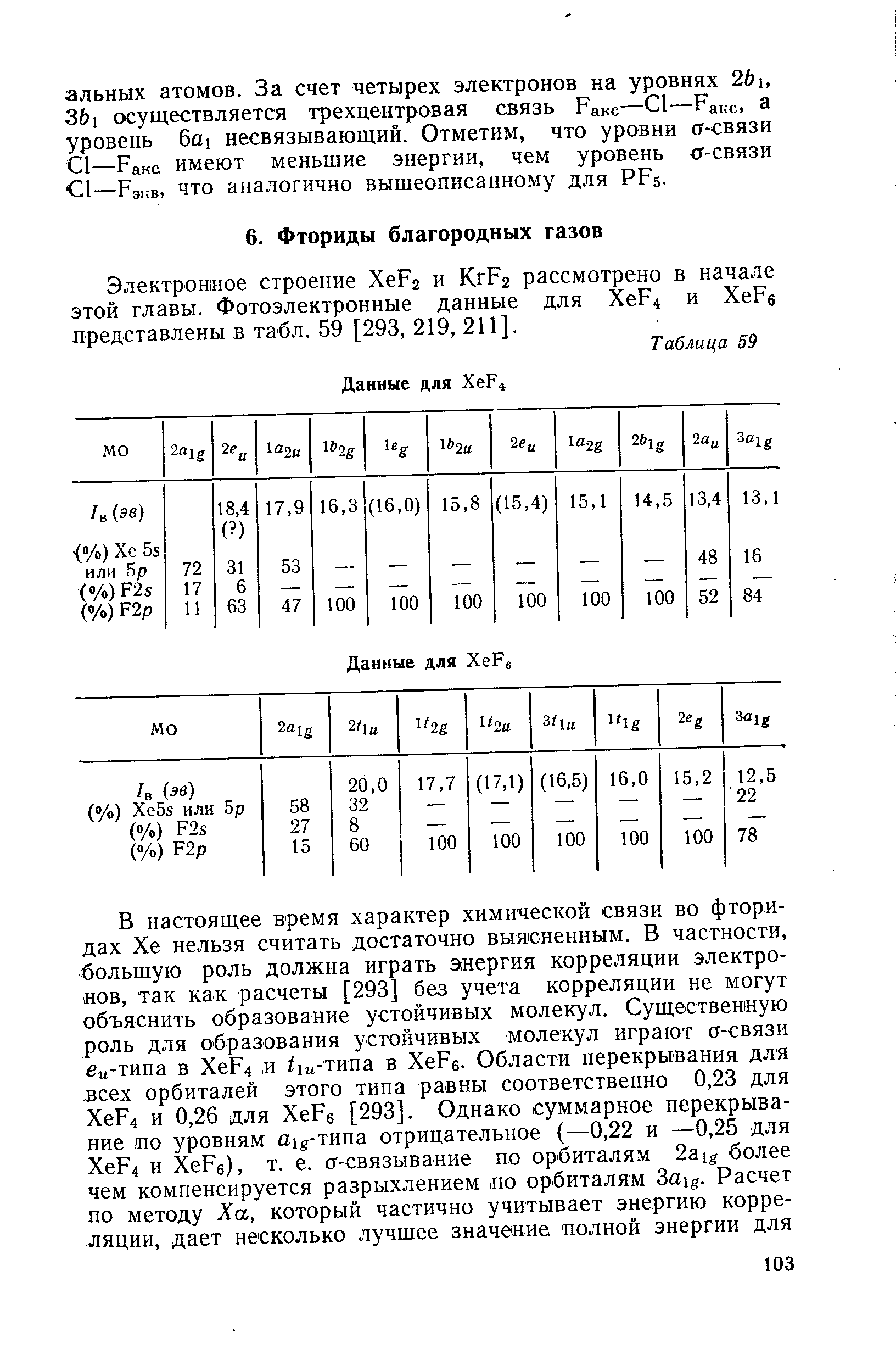 Электронное строение ХеРг и КгРг рассмотрено в начале этой главы. Фотоэлектронные данные для ХеР и ХеРб представлены в табл. 59 [293, 219, 211].