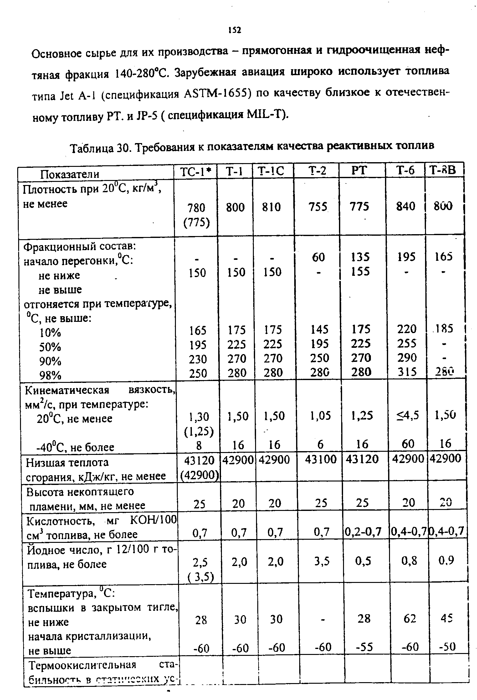 Показатель качества топлива. Таблица характеристики реактивных топлив. Плотность реактивного топлива. Маркировка реактивного топлива. Показатель реактивного топлива ТС.