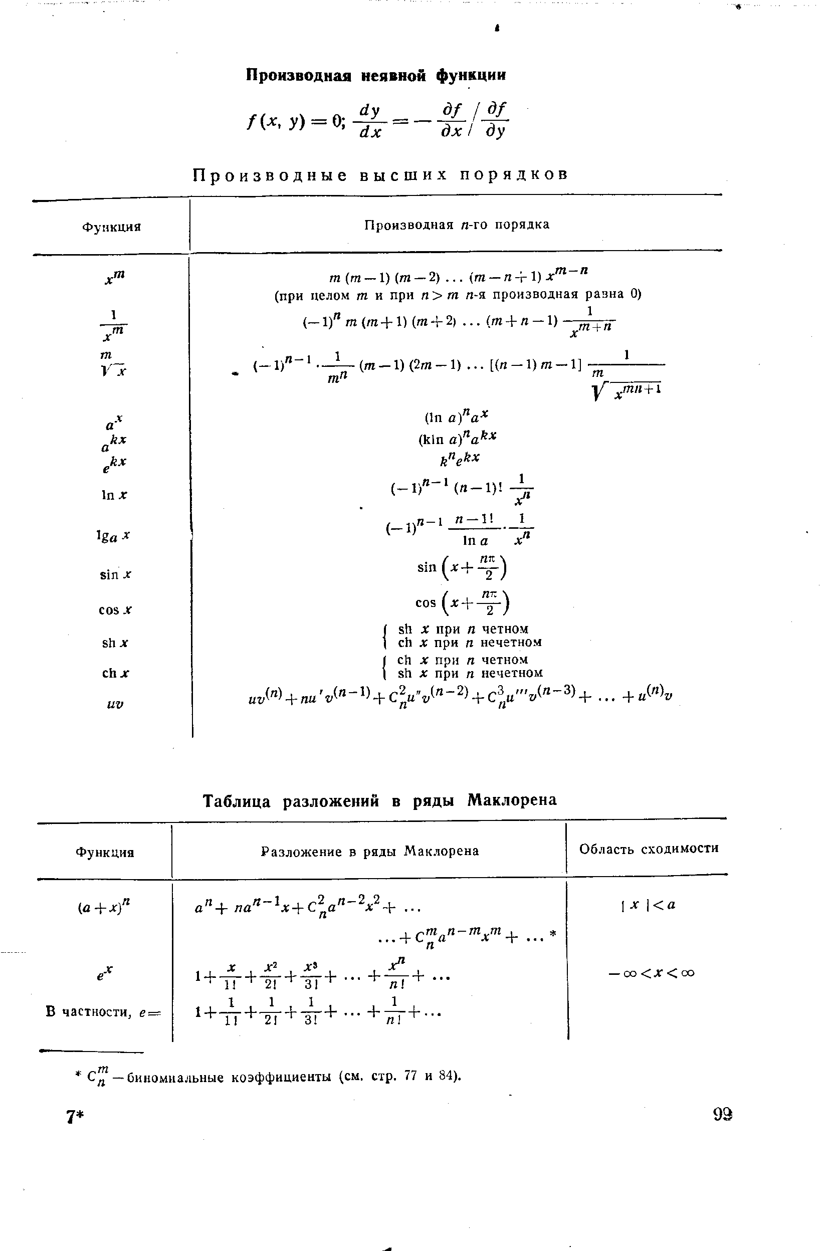Сд —биномиальные коэффициенты (см. стр. 77 и 84).