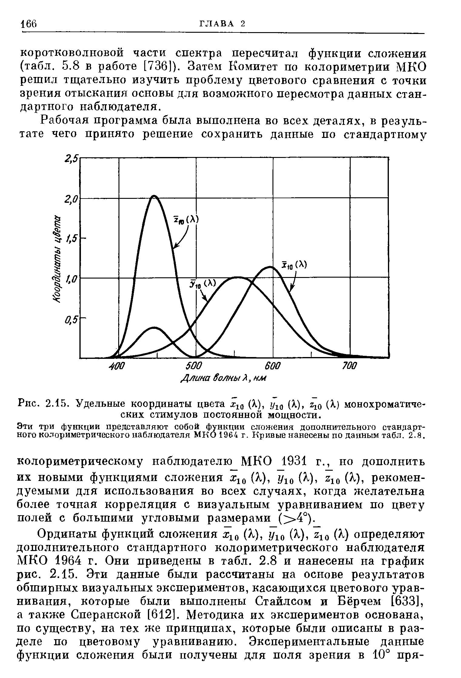 Эти три функции представляют собой функции сложения дополнительного стандартного колориметрического наблюдателя МКО 1964 г. Кривые нанесены по данным табл. 2.8.