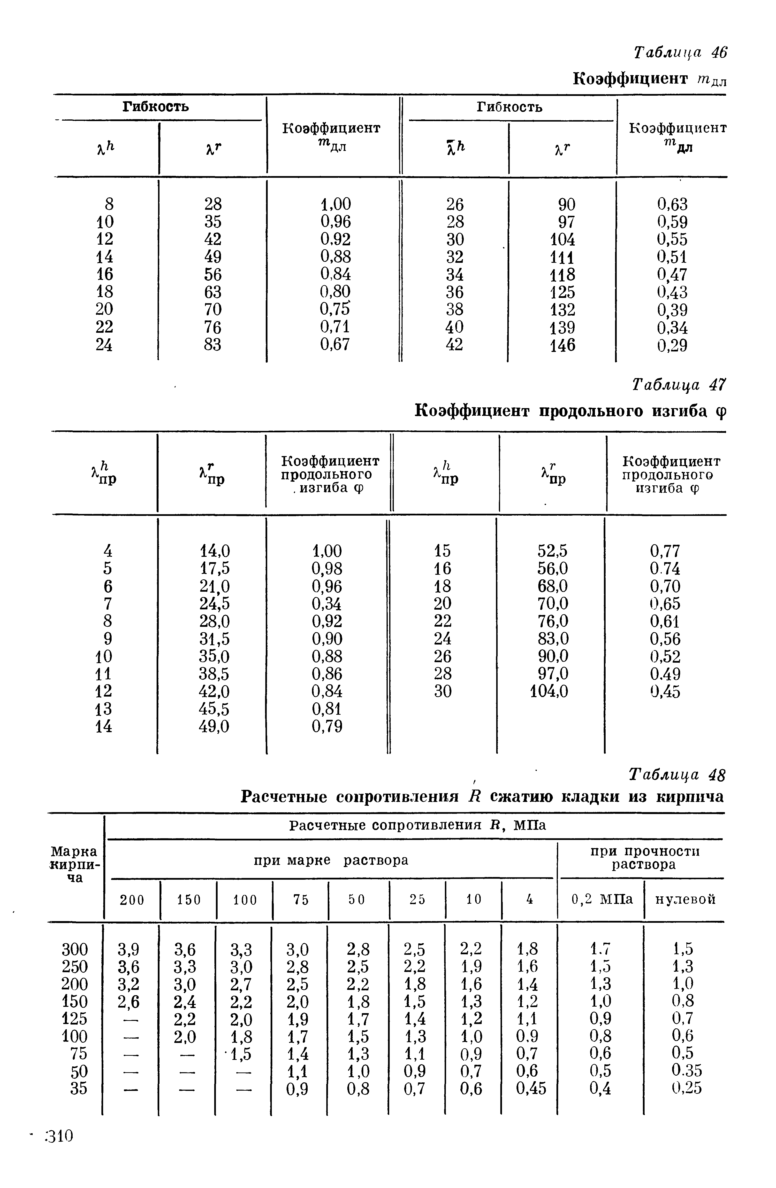 Работа выхода натрия в эв