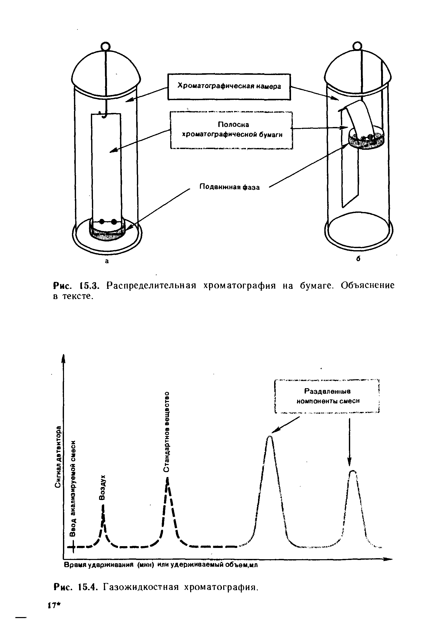 Схема газожидкостного хроматографа