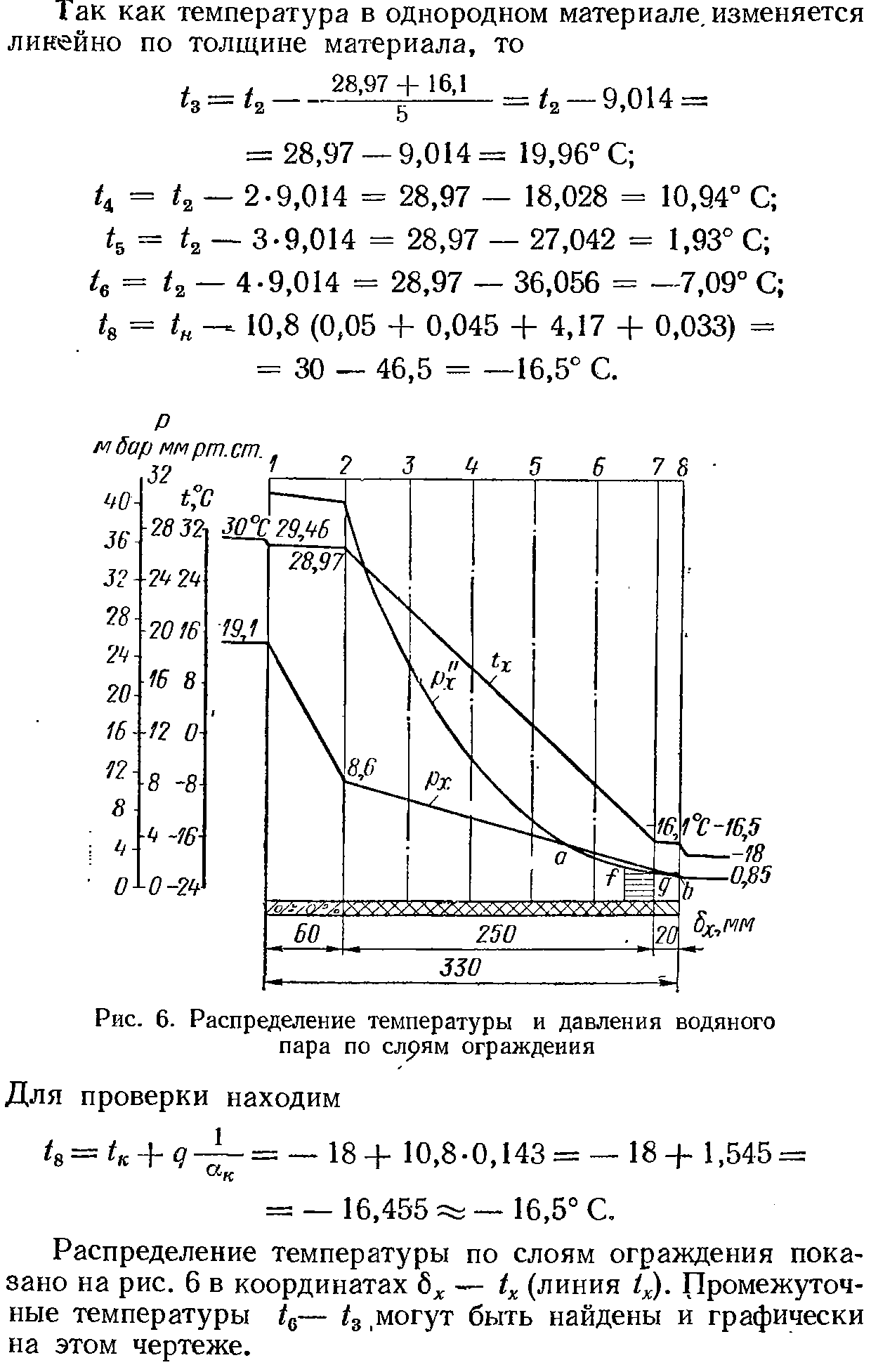 Распределение температуры по слоям ограждения показано на рис. 6 в координатах 6 — 4 (линия /х). Промежуточные температуры д— ig,могут быть найдены и графически на этом чертеже.