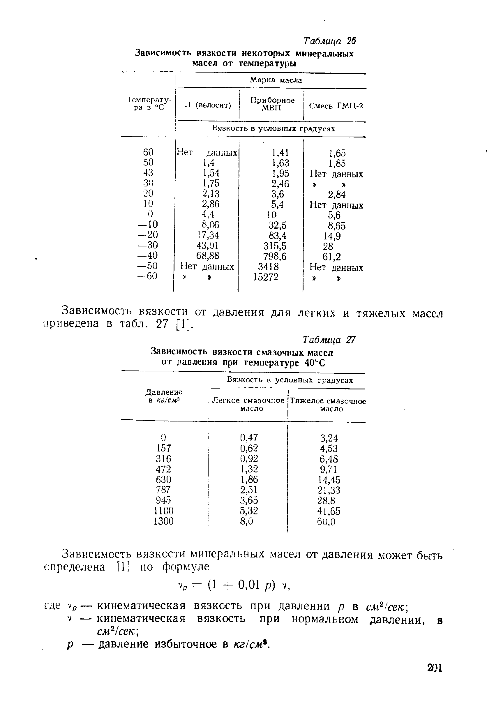 Давление при температуре 40. Зависимость вязкости минерального масла от температуры. Коэффициент динамической вязкости минерального масла. Коэффициент динамической вязкости масла таблица. Кинематическая вязкость растительного масла таблица.