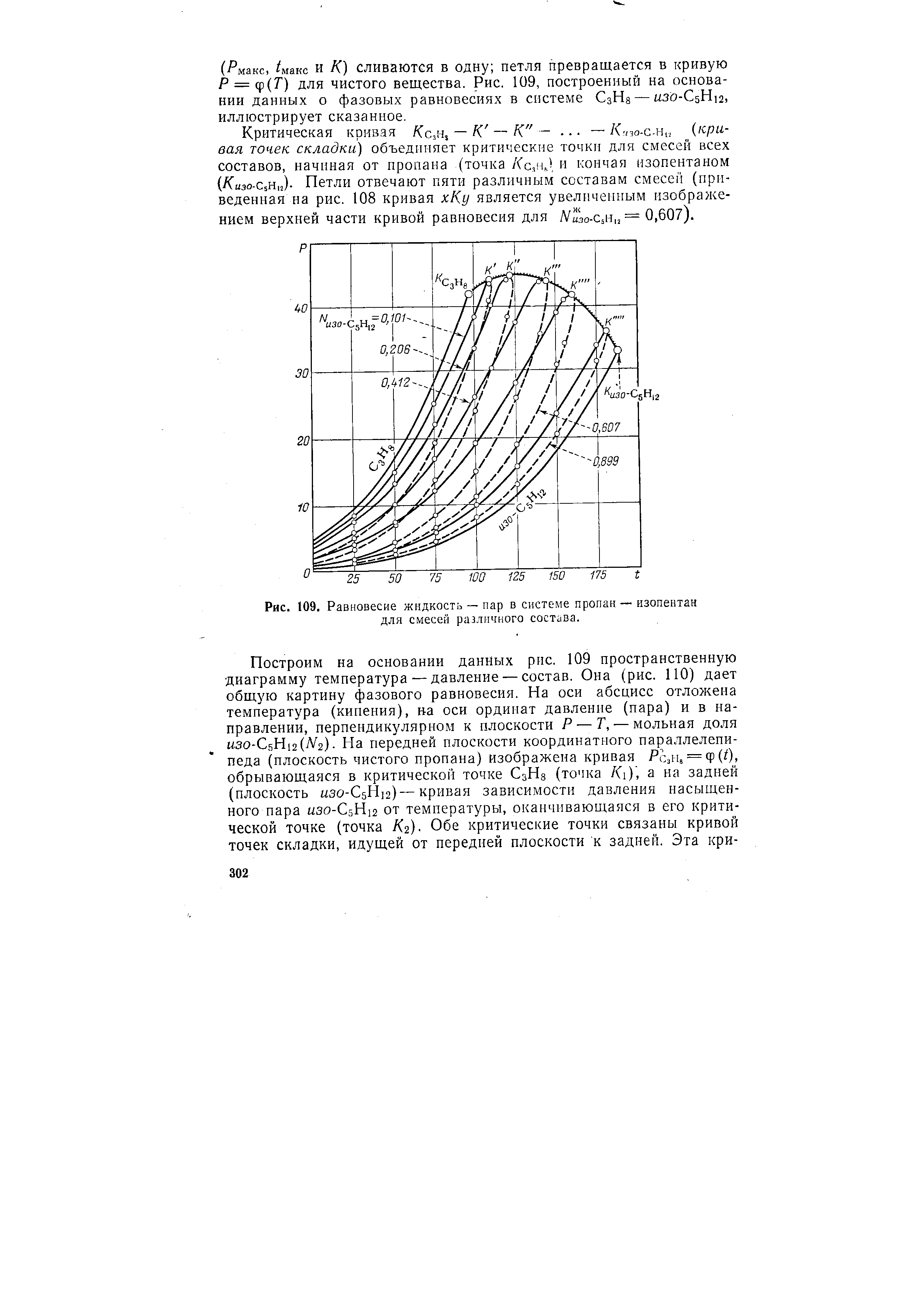 Равновесие жидкость пар. Кривая фазового равновесия пропан. Изопентан давление насыщенных паров. Равновесие жидкость-пар для смеси. Фазовое равновесие в системе жидкость пар.