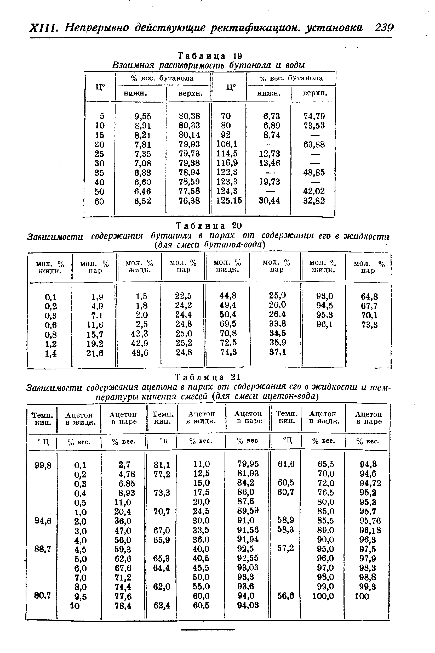 Диаграмма кипения бензол толуол