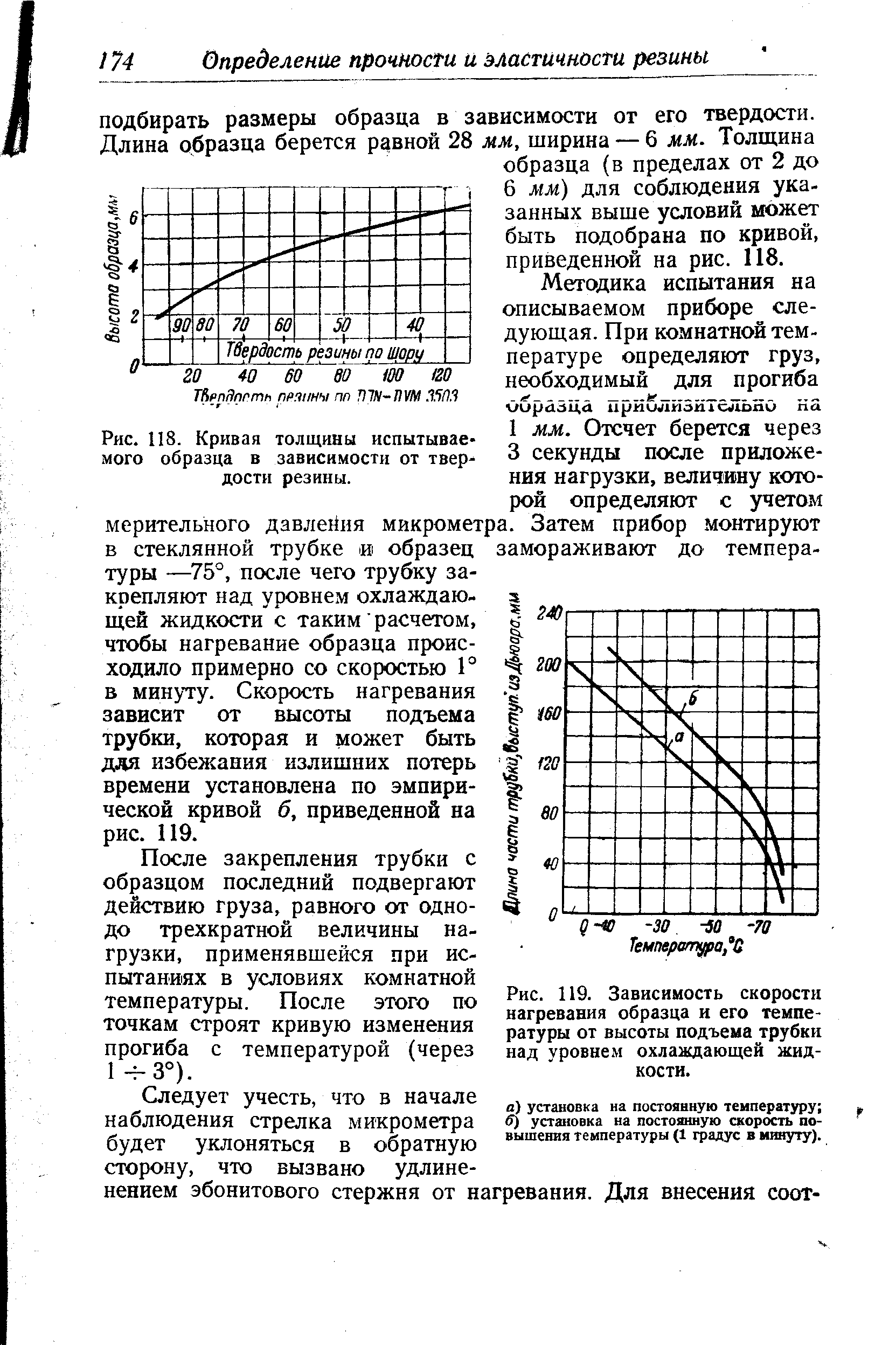 При нагревании образца нитрата железа 3