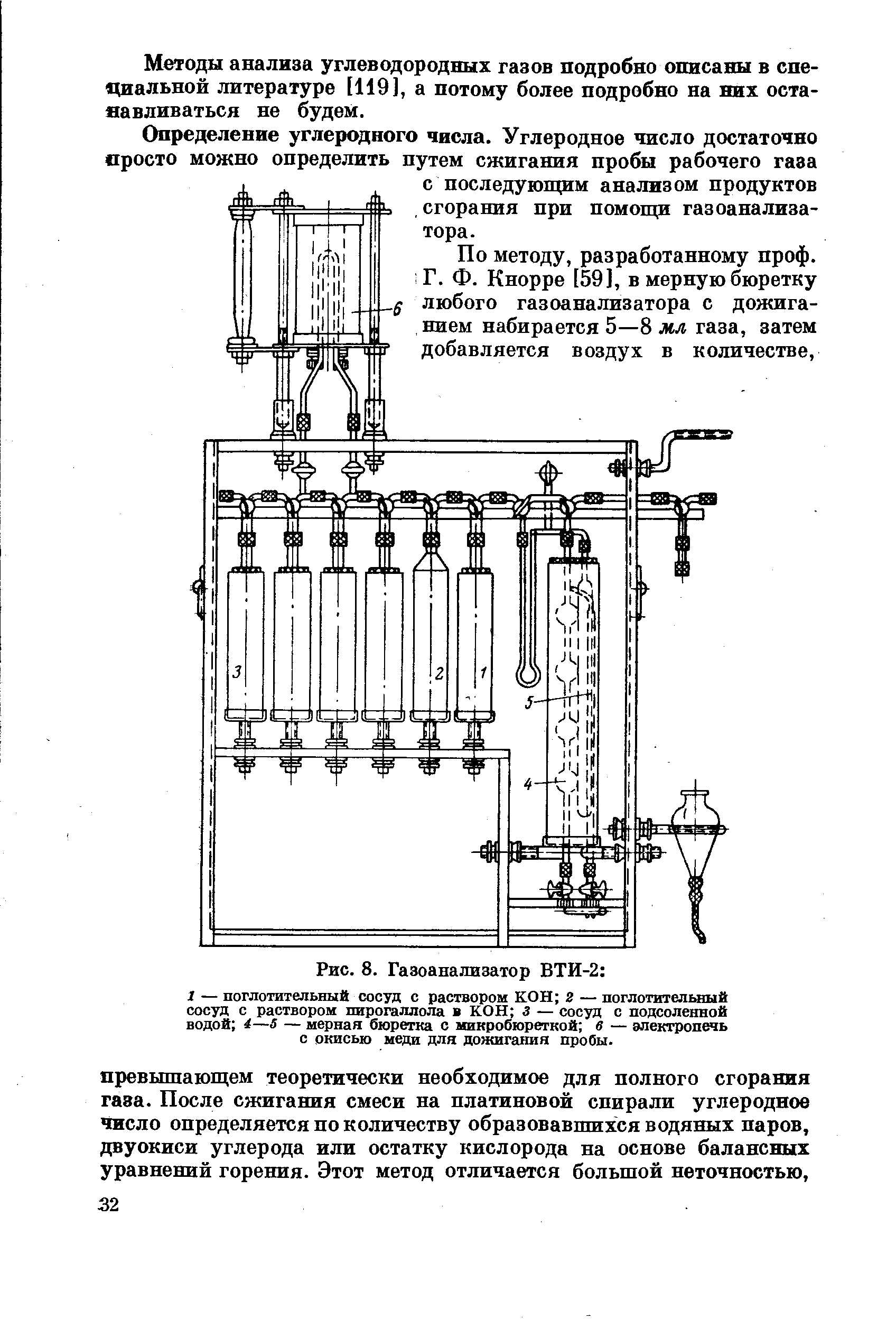 Журнал газоанализатора