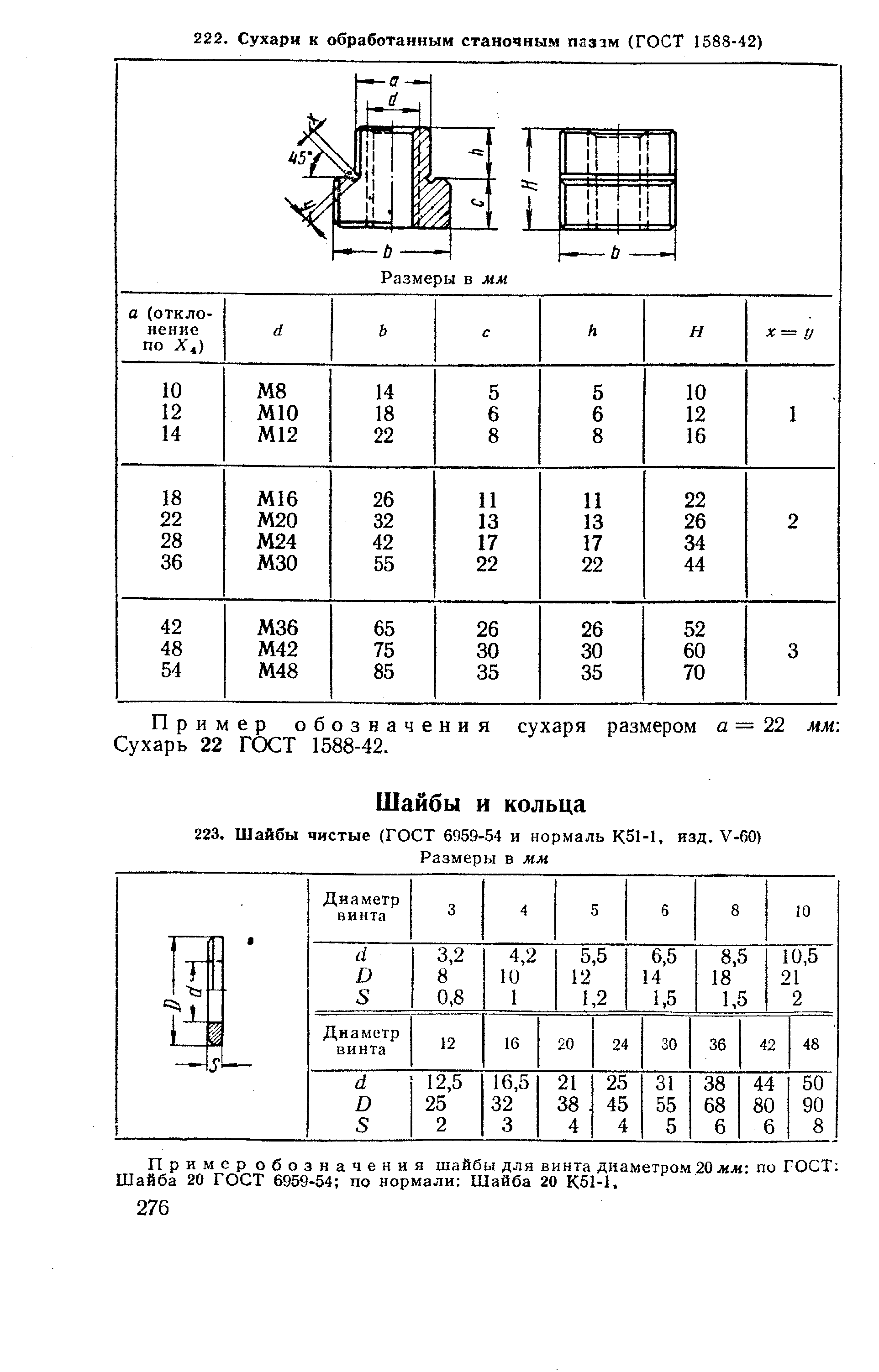 Пример обозначения шайбы для винта диаметром 20 мм по ГОСТ Шайба 20 ГОСТ 6959-54 по нормали Шайба 20 К51-1.