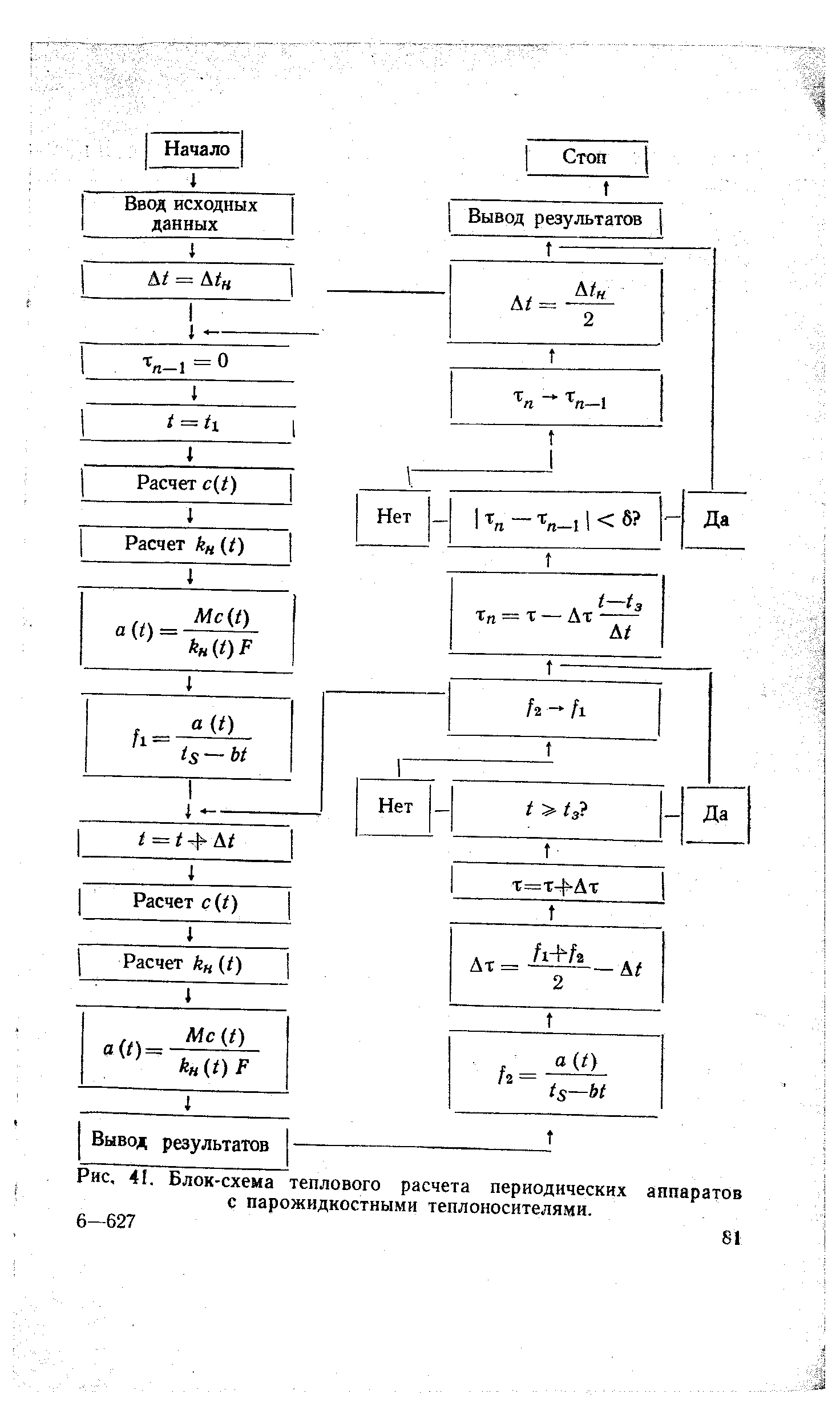 Блок-схема теплового расчета периодических аппаратов с парожидкостными теплоносителями.