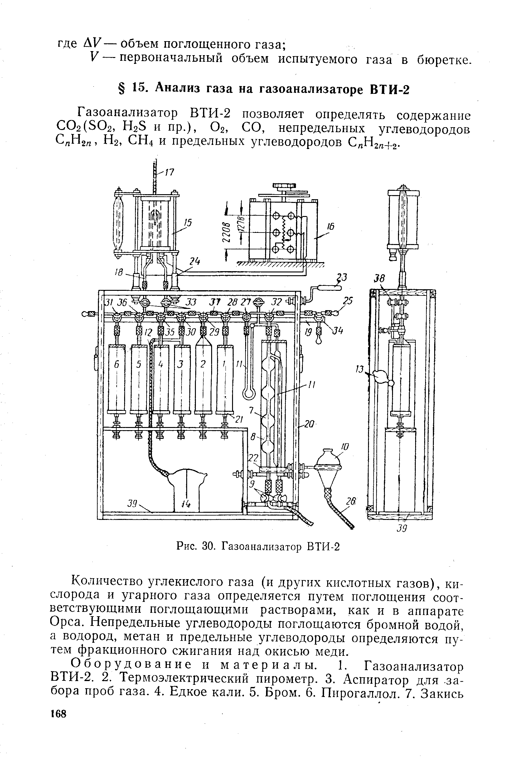 Журнал газоанализатора