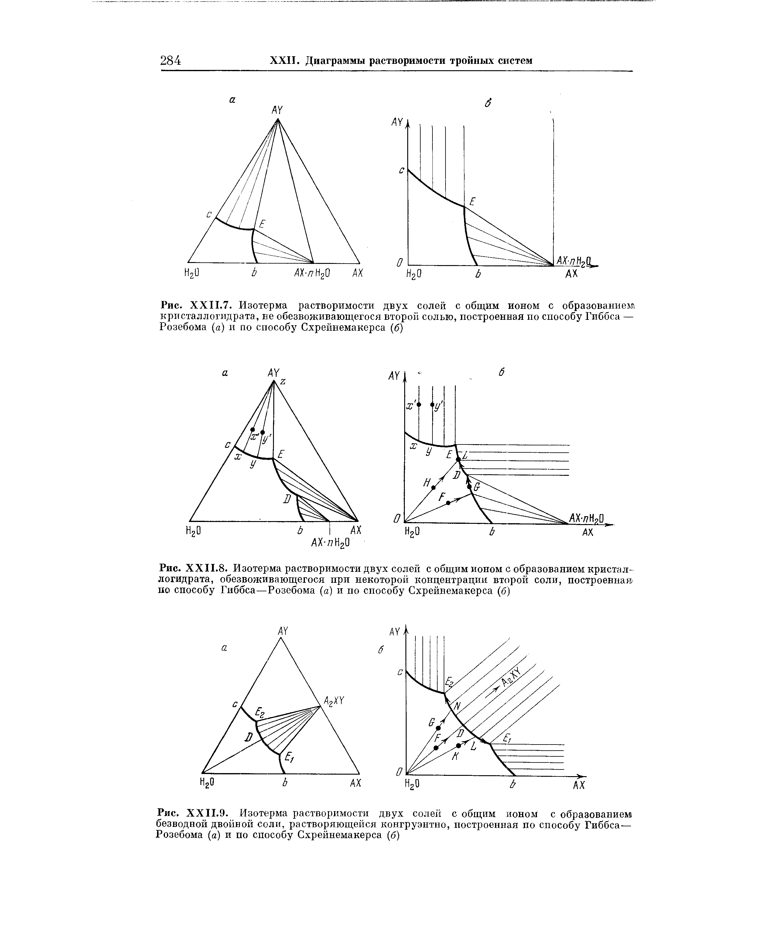 Треугольная диаграмма гиббса