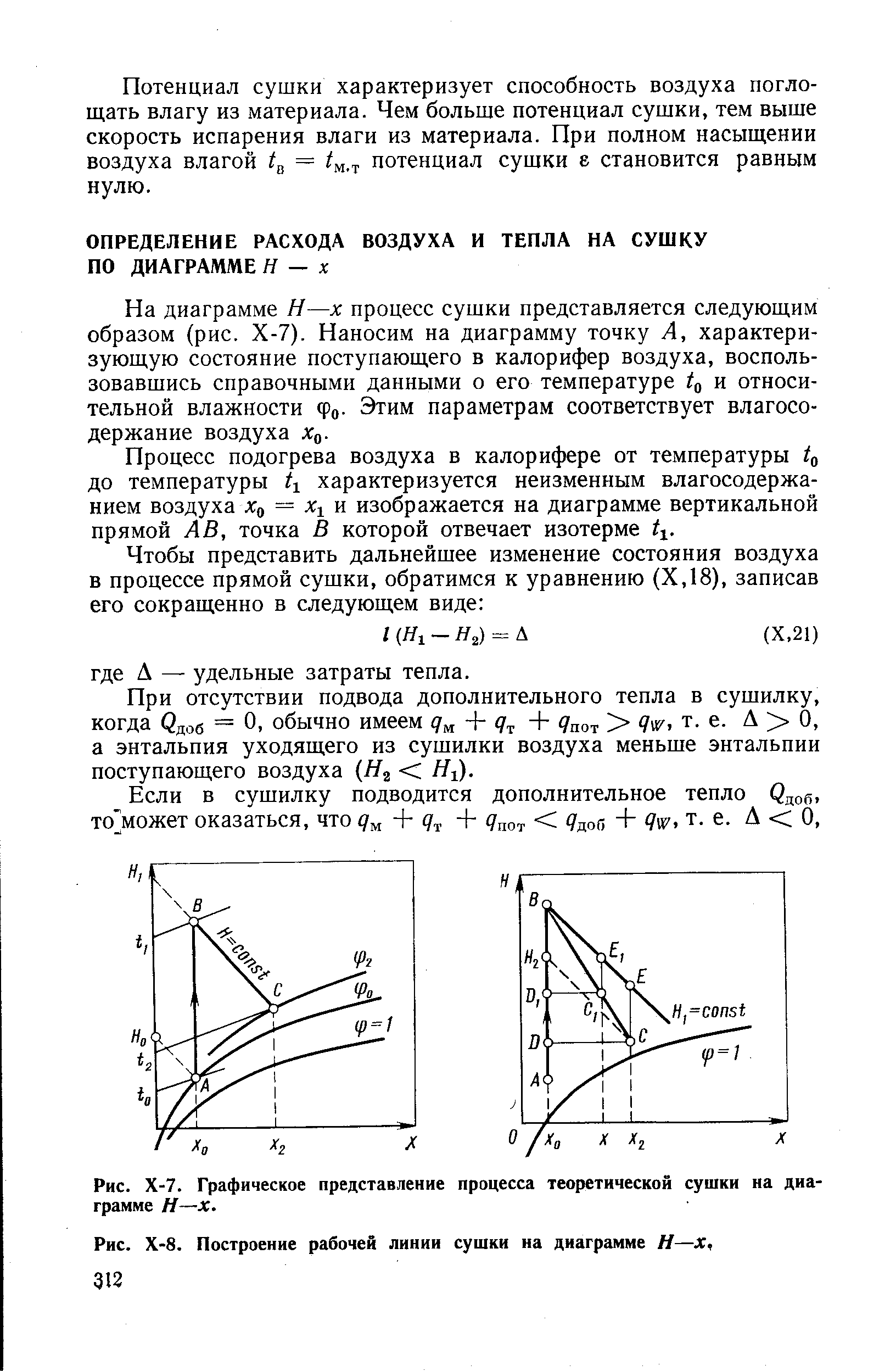 Диаграмма i x сушки