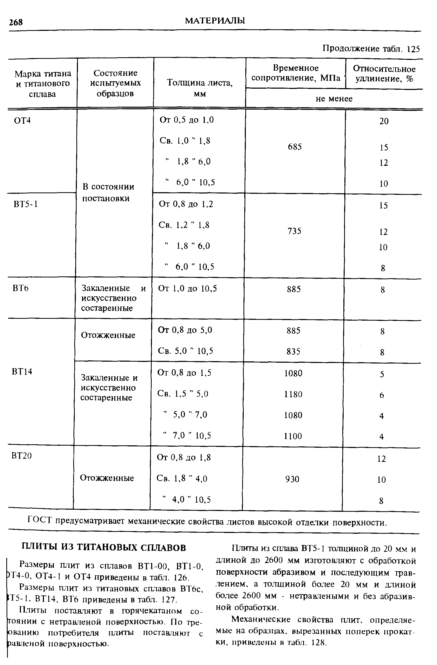Размеры плит из сплавов ВТ1-00, ВТ1-0, )Т4-0. ОТ4-1 и ОТ4 приведены в табл. 126.