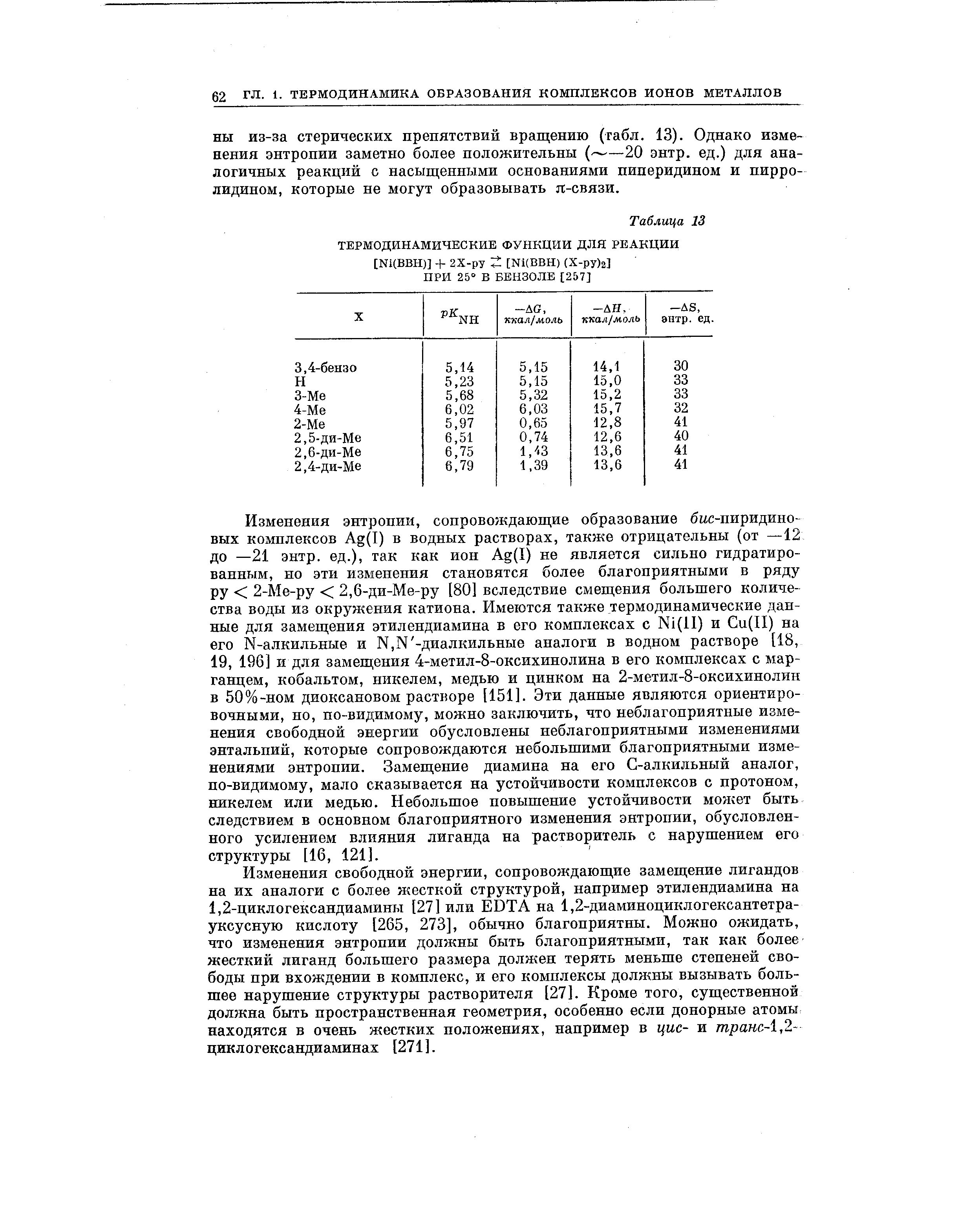Изменения энтропии, сопровождающие образование бцс-пиридино вых комплексов Ag(I) в водных растворах, также отрицательны (от —12 до —21 энтр. ед.), так как ион Ag(I) не является сильно гидратированным, но эти изменения становятся более благоприятными в ряду ру 2-Л1е-ру 2,6-ди-Ме-ру [80] вследствие смещения большего количества воды из окружения катиона. Имеются также термодинамические данные для замещения этилендиамина в его комплексах с Ni(ll) и u(II) на его N-алкильные и N,N -диaлкильныe аналоги в водном растворе [18, 19, 196] и для замеш,ения 4-метил-8-оксихинолина в его комплексах с марганцем, кобальтом, никелем, медью и цинком на 2-метил-8-оксихинолин в 50%-ном диоксановом растворе [151]. Эти данные являются ориентировочными, но, по-видимому, можно заключить, что неблагоприятные изменения свободной энергии обусловлены неблагоприятными изменениями энтальпий, которые сопровождаются небольшими благоприятными изменениями энтропии. Замещение диамина на его С-алкильный аналог, по-видимому, мало сказывается на устойчивости комплексов с протоном, никелем или медью. Небольшое повышение устойчивости может быть следствием в основном благоприятного изменения энтропии, обусловленного усилением влияния лиганда на растворитель с нарушением его структуры [16, 121].