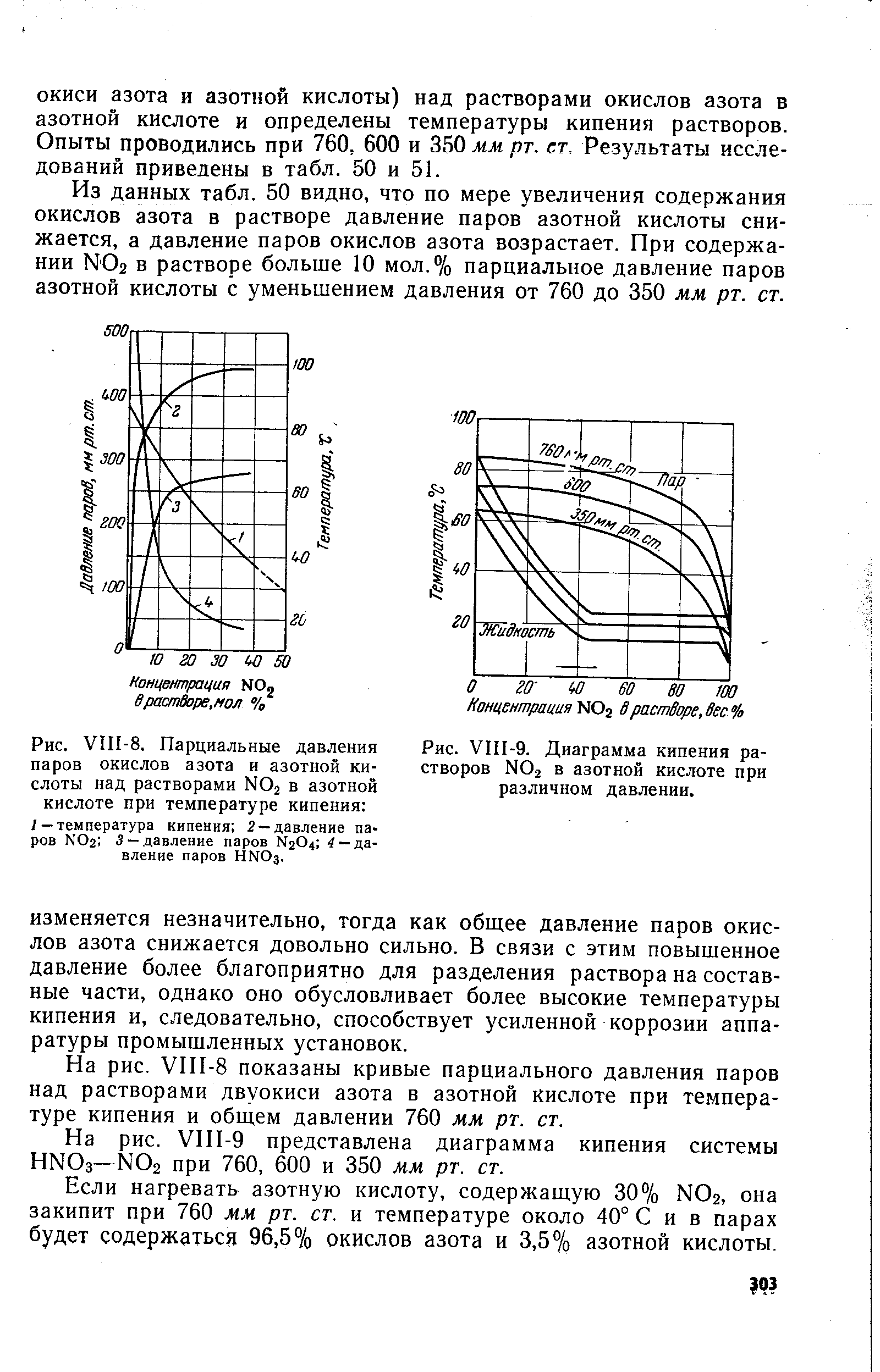 Парциальное давление паров